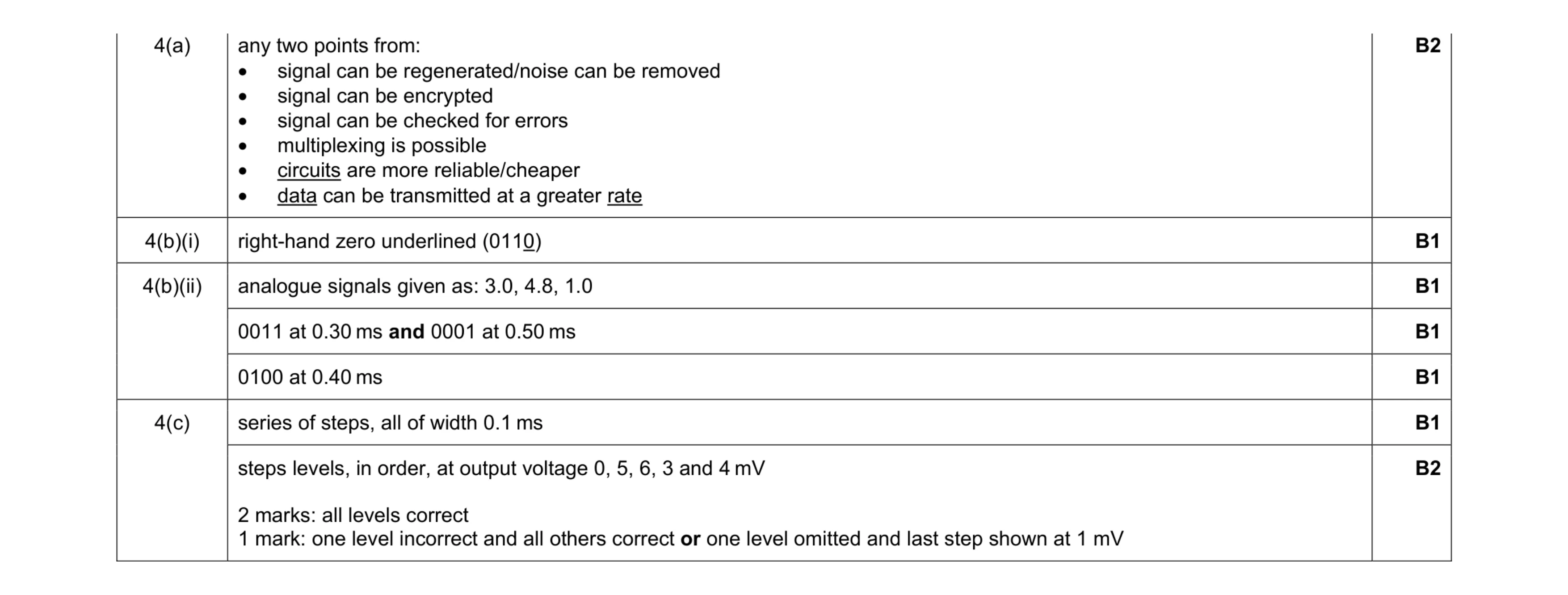 Mark scheme for question 8