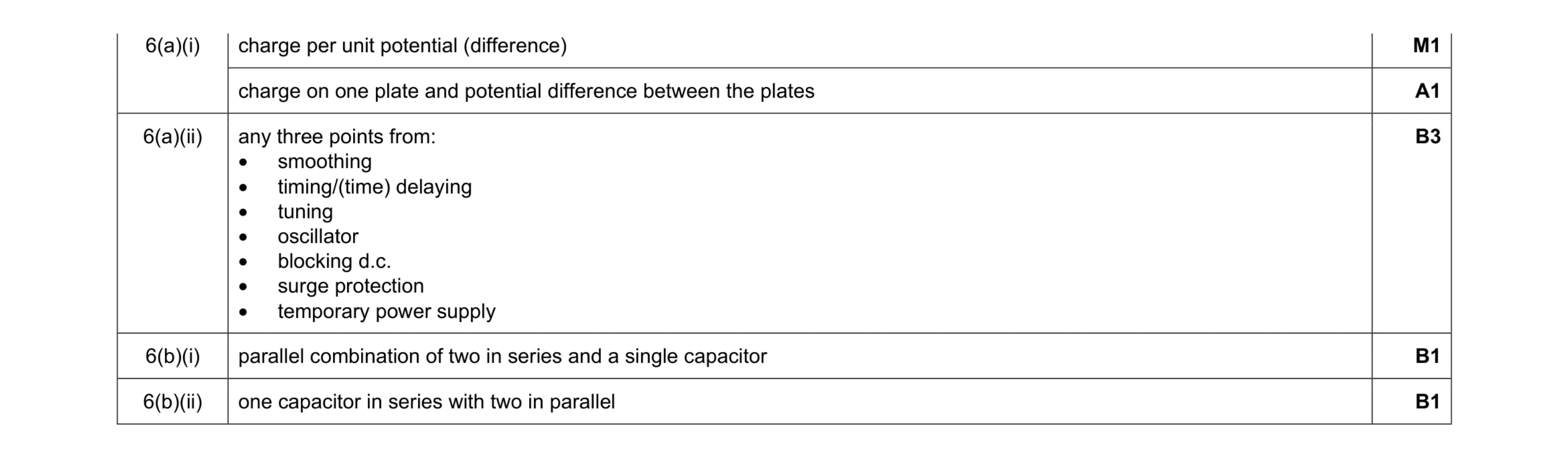 Mark scheme for question 11