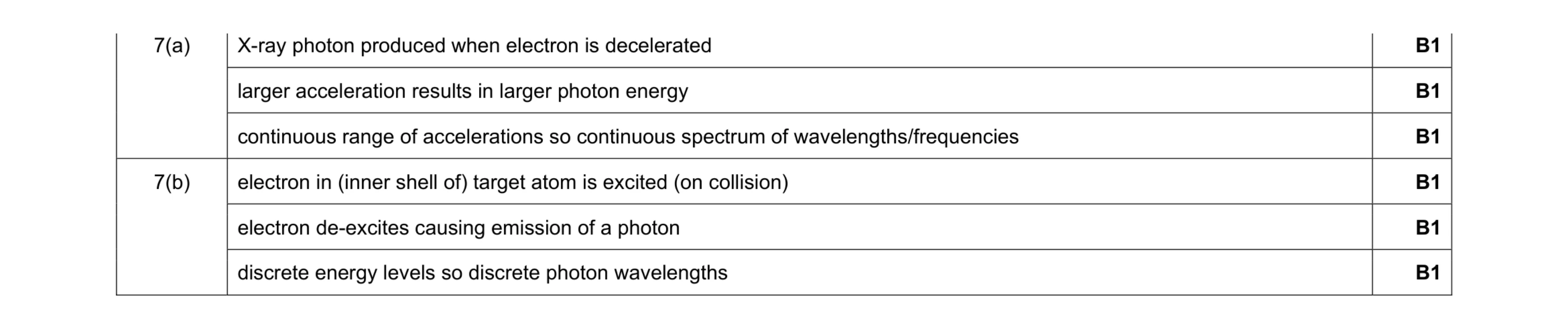 Mark scheme for question 14