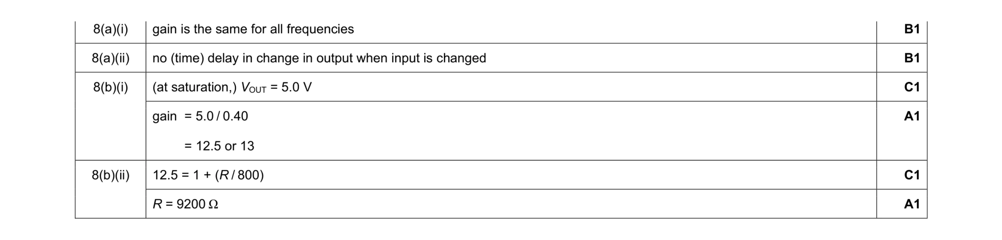 Mark scheme for question 20