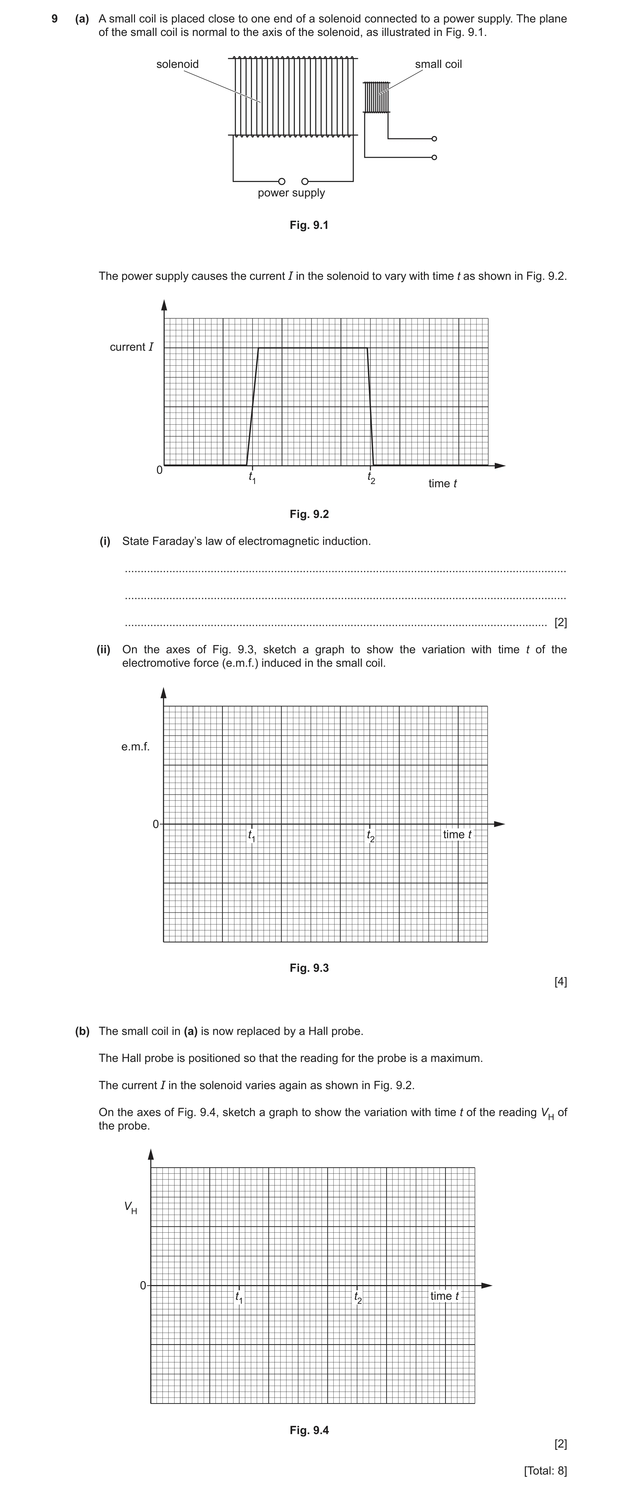 Question 22: (a) A small coil is placed close to one end of a solenoid connected to a power supply. The plane of the small coil is normal to the axis of…