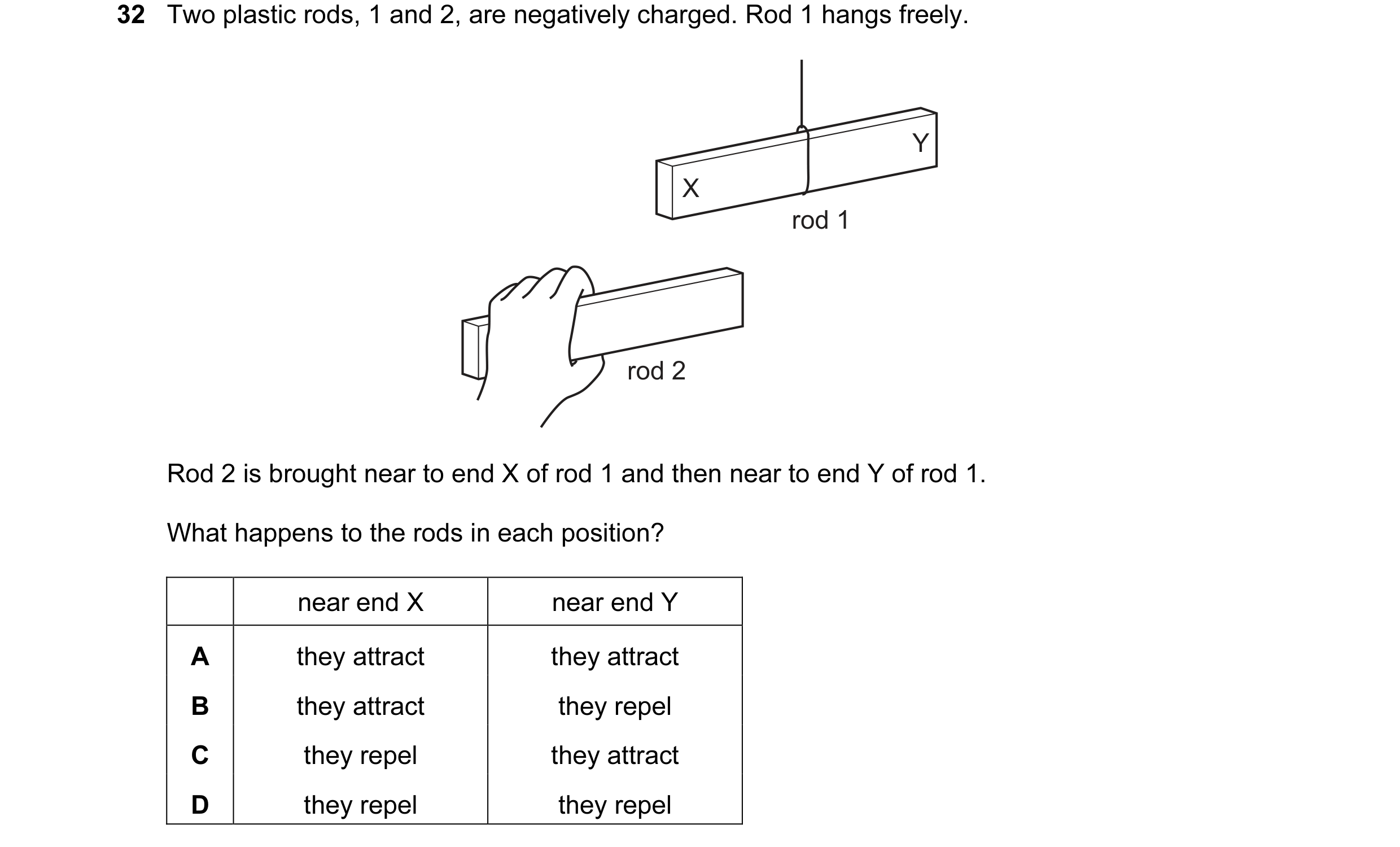 Question 13: Two plastic rods, 1 and 2, are negatively charged. Rod 1 hangs freely. Y X rod 1 rod 2 Rod 2 is brought near to end X of rod 1 and then nea…