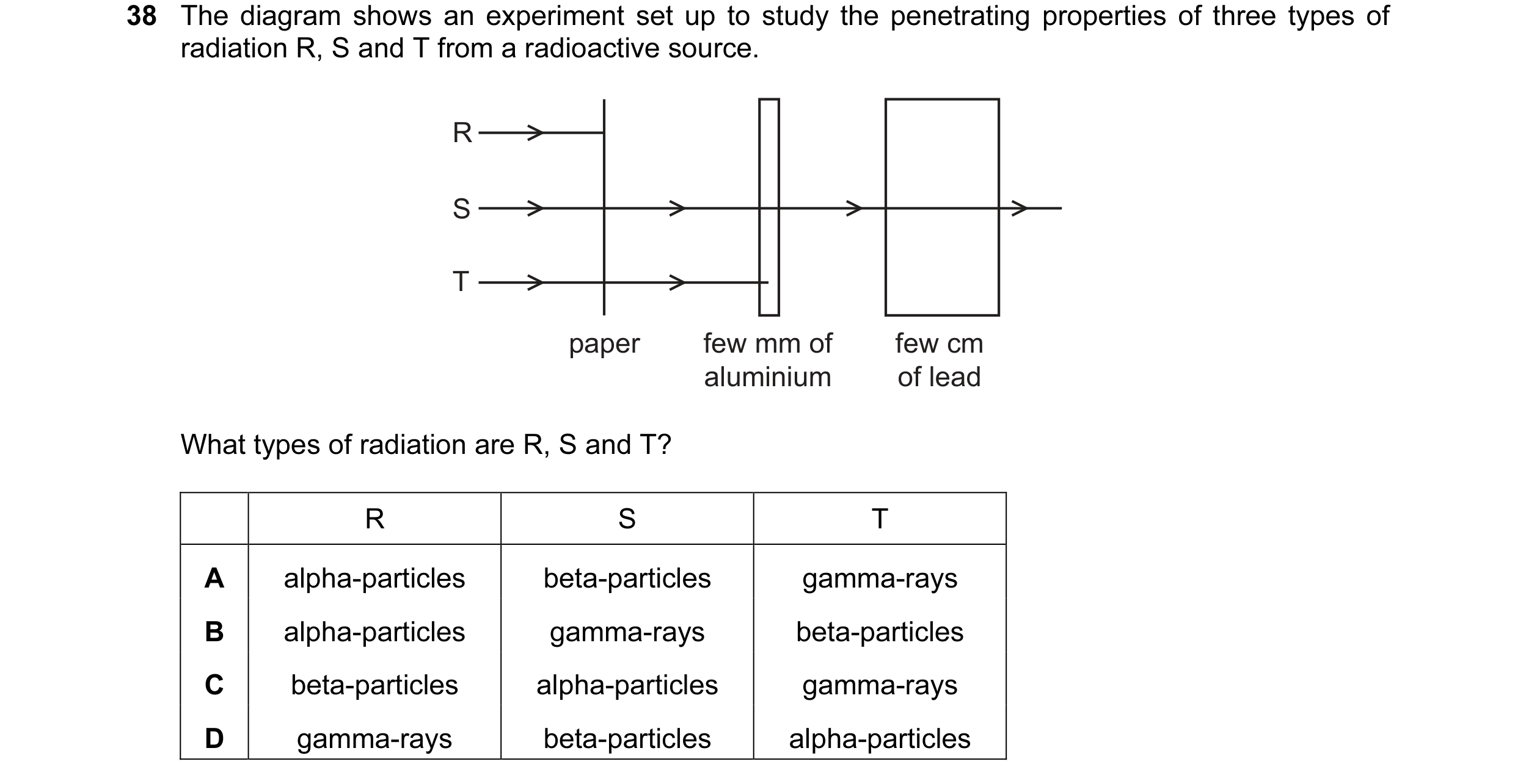 Question 13: The diagram shows an experiment set up to study the penetrating properties of three types of radiation R, S and T from a radioactive source…