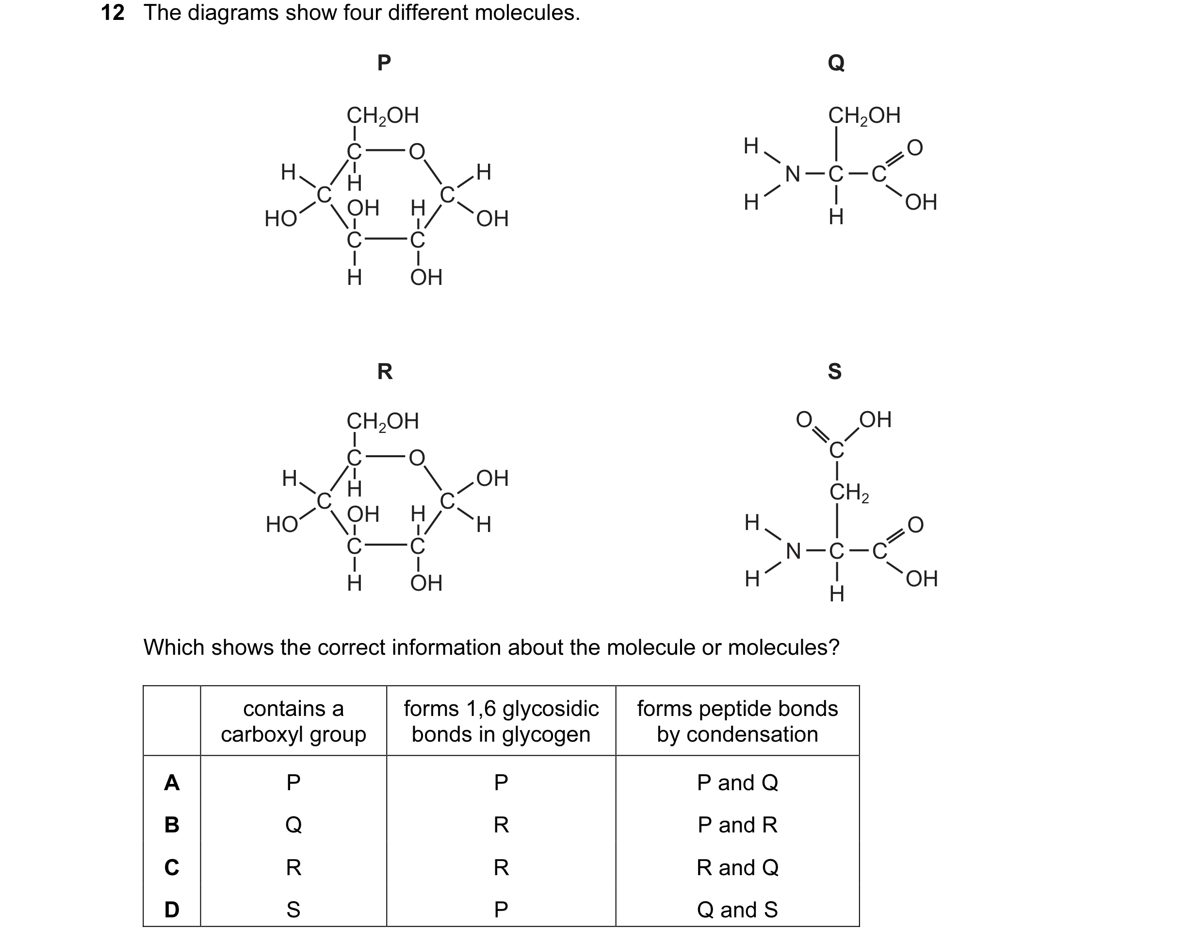 Question 11: The diagrams show four different molecules. P Q CH2OH CH2OH C O H O H H N C C H C C H OH OH H H HO OH C C H OH R S CH2OH O OH C O C H OH H …