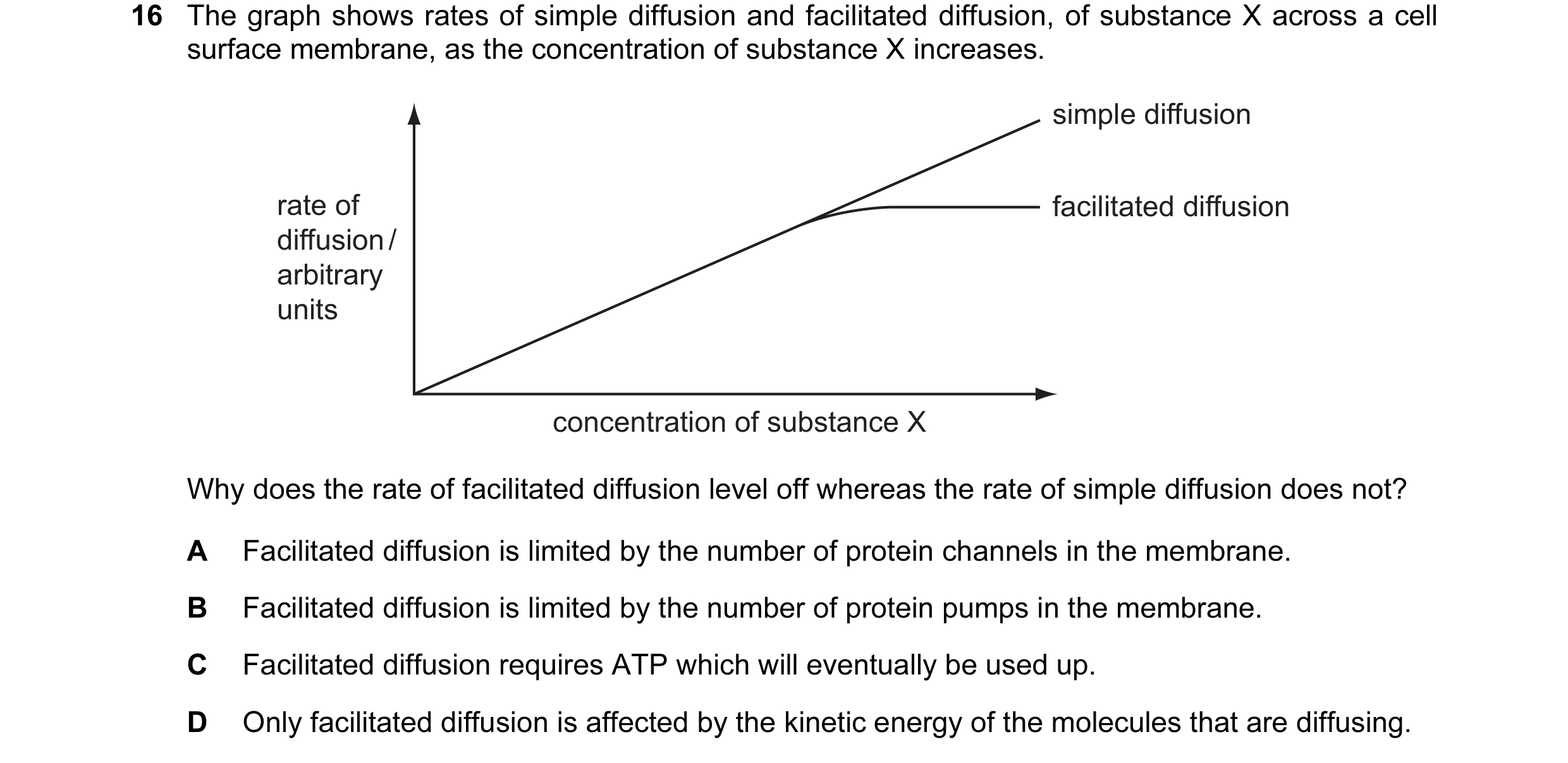 Question 11: The graph shows rates of simple diffusion and facilitated diffusion, of substance X across a cell surface membrane, as the concentration of…