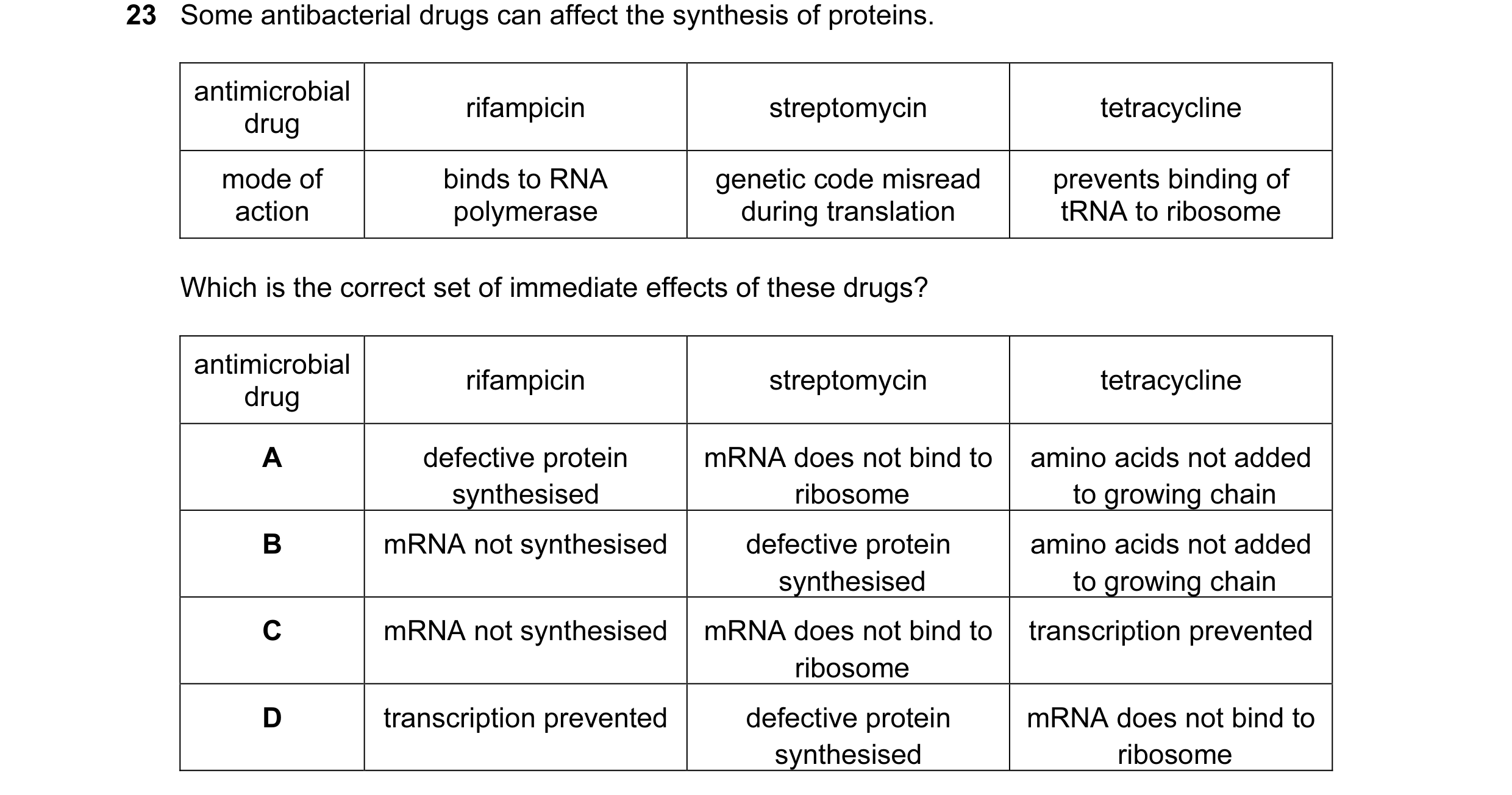 Question 3: Some antibacterial drugs can affect the synthesis of proteins. antimicrobial rifampicin streptomycin tetracycline drug mode of binds to RNA…