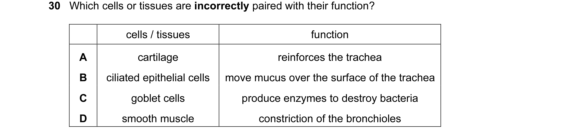 Question 10: Which cells or tissues are incorrectly paired with their function? cells / tissues function A cartilage reinforces the trachea B ciliated e…