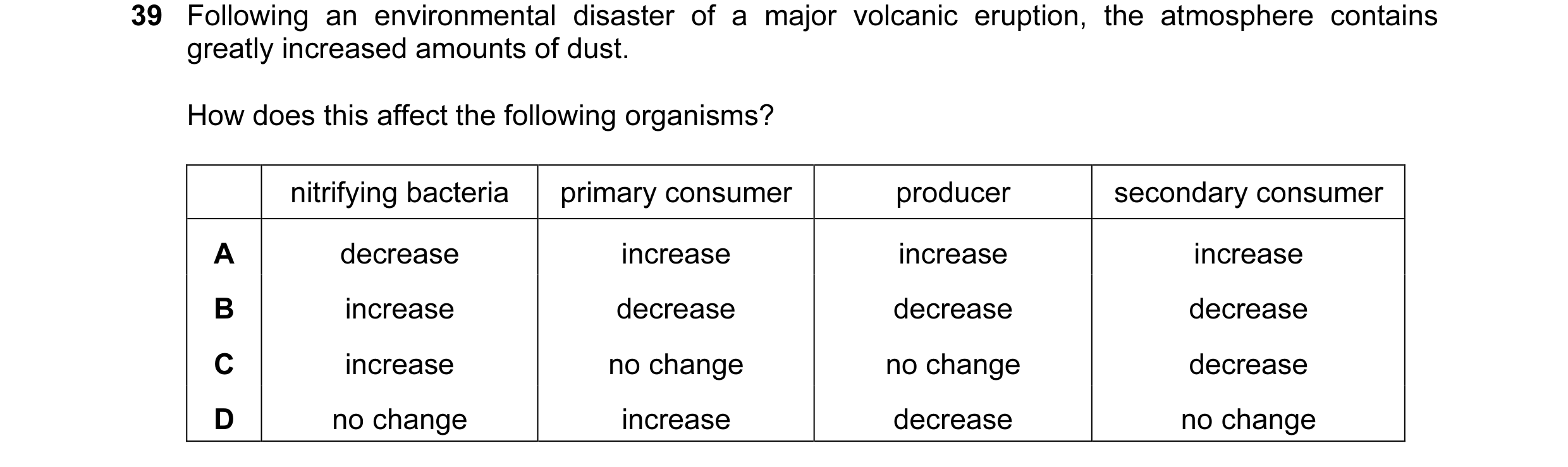 Question 3: Following an environmental disaster of a major volcanic eruption, the atmosphere contains greatly increased amounts of dust. How does this …