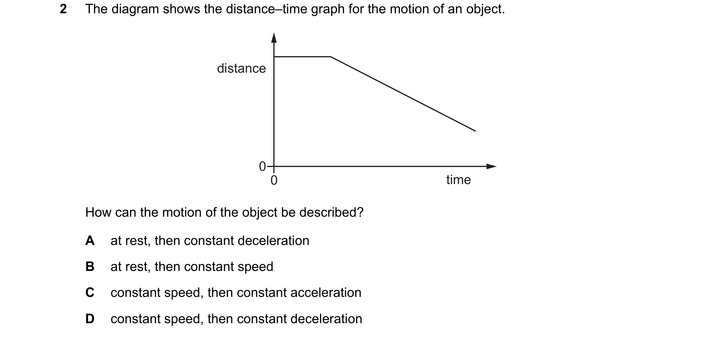 Question 189: The diagram shows the distance–time graph for the motion of an object. distance 0 0 time How can the motion of the object be described? A a…