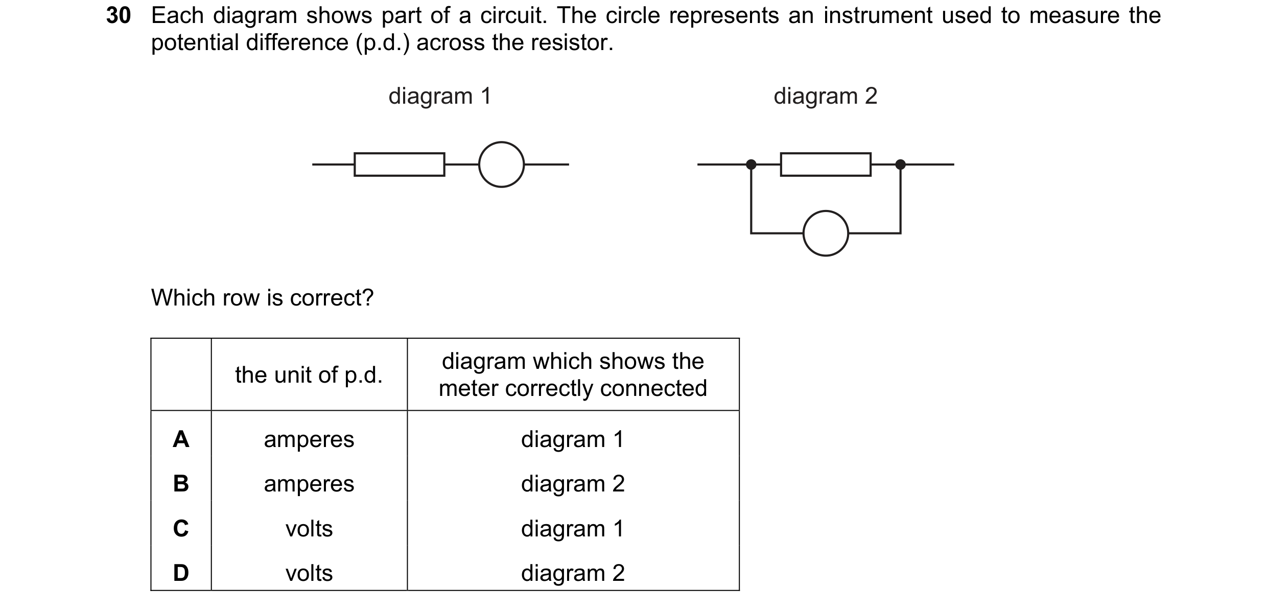 Question 287: Each diagram shows part of a circuit. The circle represents an instrument used to measure the potential difference (p.d.) across the resist…