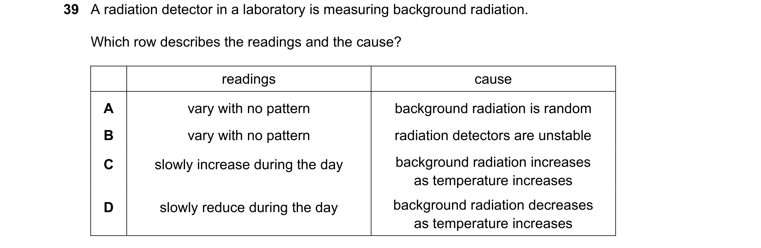 Question 156: A radiation detector in a laboratory is measuring background radiation. Which row describes the readings and the cause? readings cause A va…