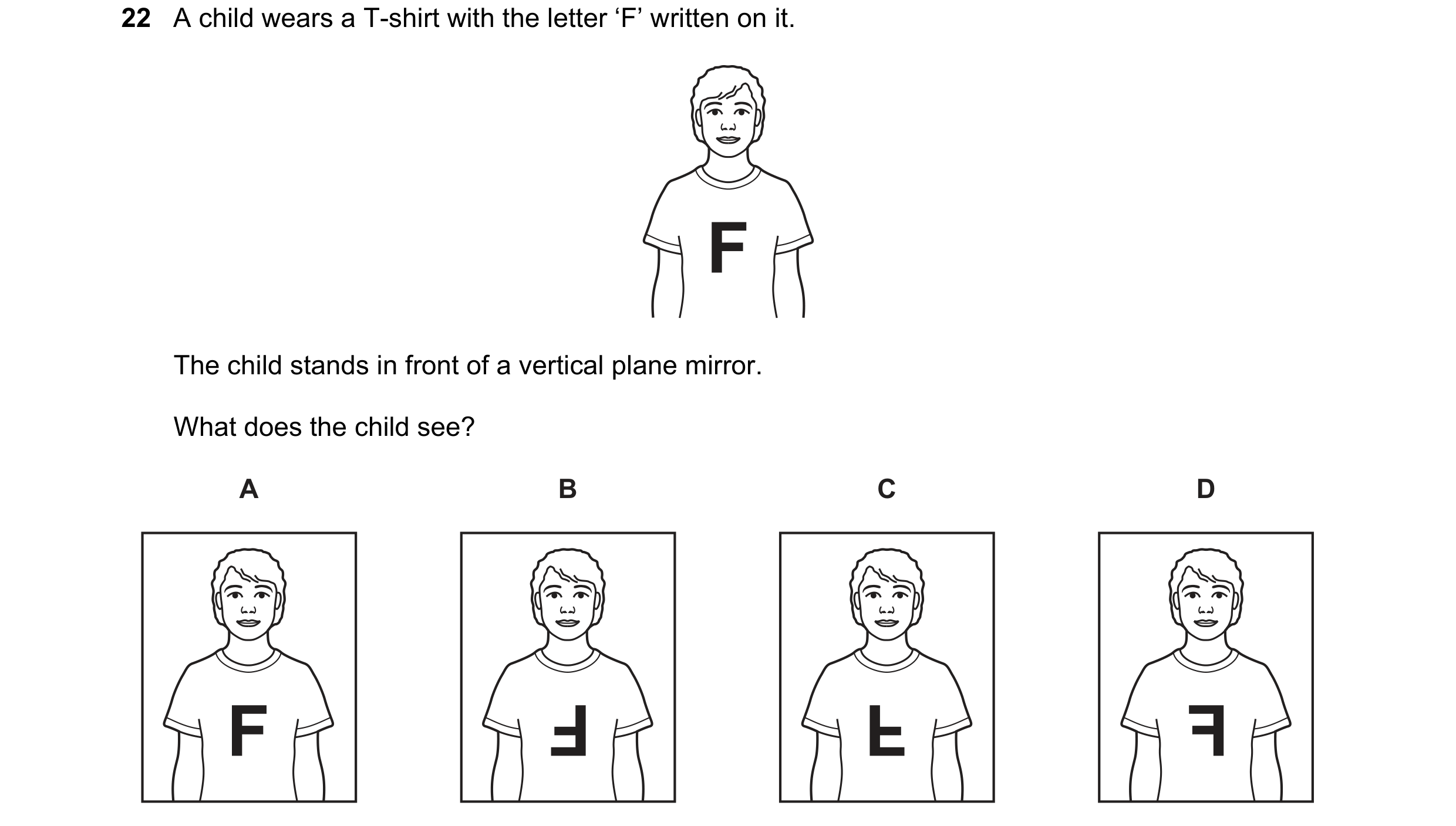 Question 98: A child wears a T-shirt with the letter ‘F’ written on it. The child stands in front of a vertical plane mirror. What does the child see? A…