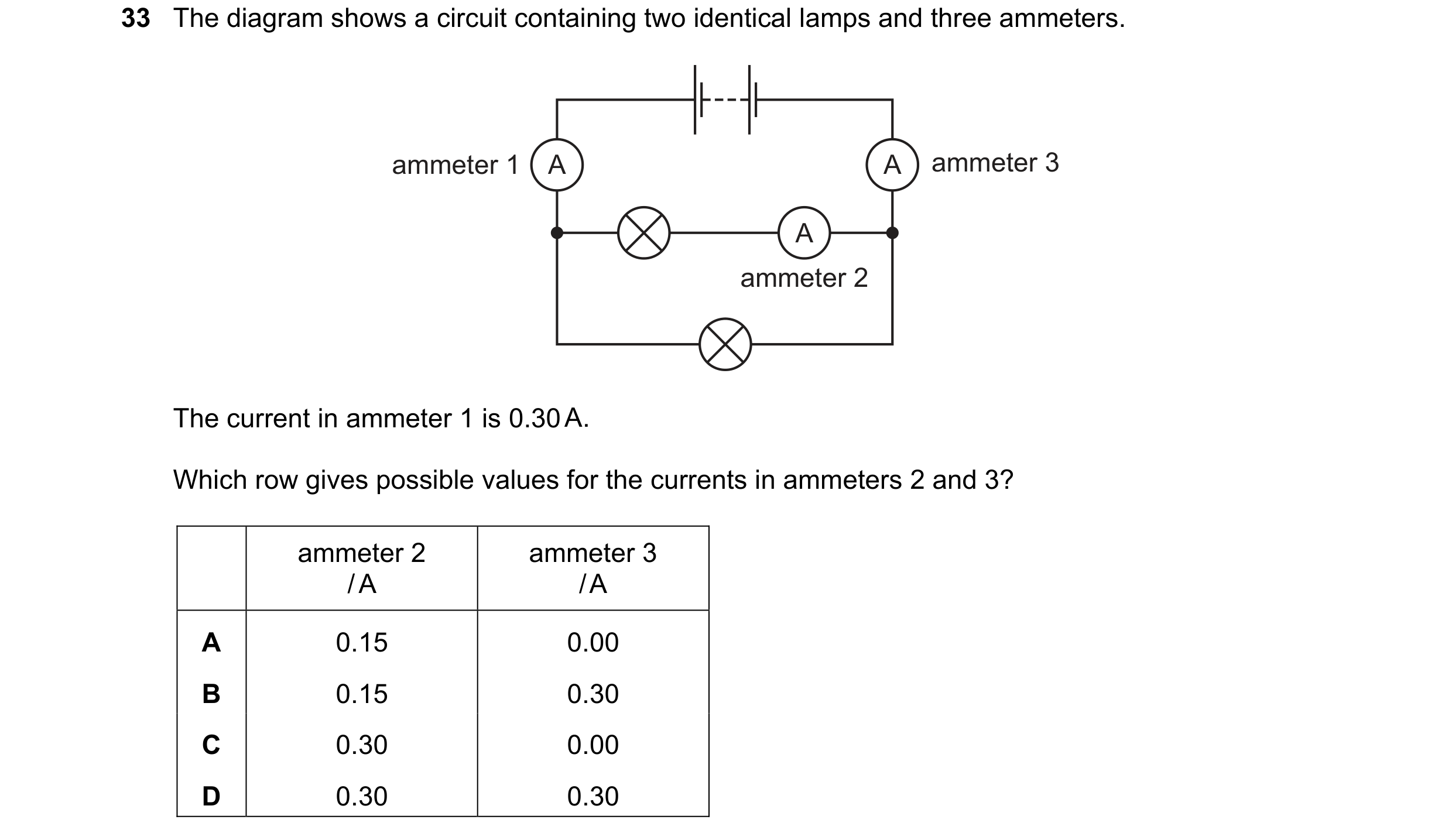 Question 212: The diagram shows a circuit containing two identical lamps and three ammeters. ammeter 1 A A ammeter 3 A ammeter 2 The current in ammeter 1…