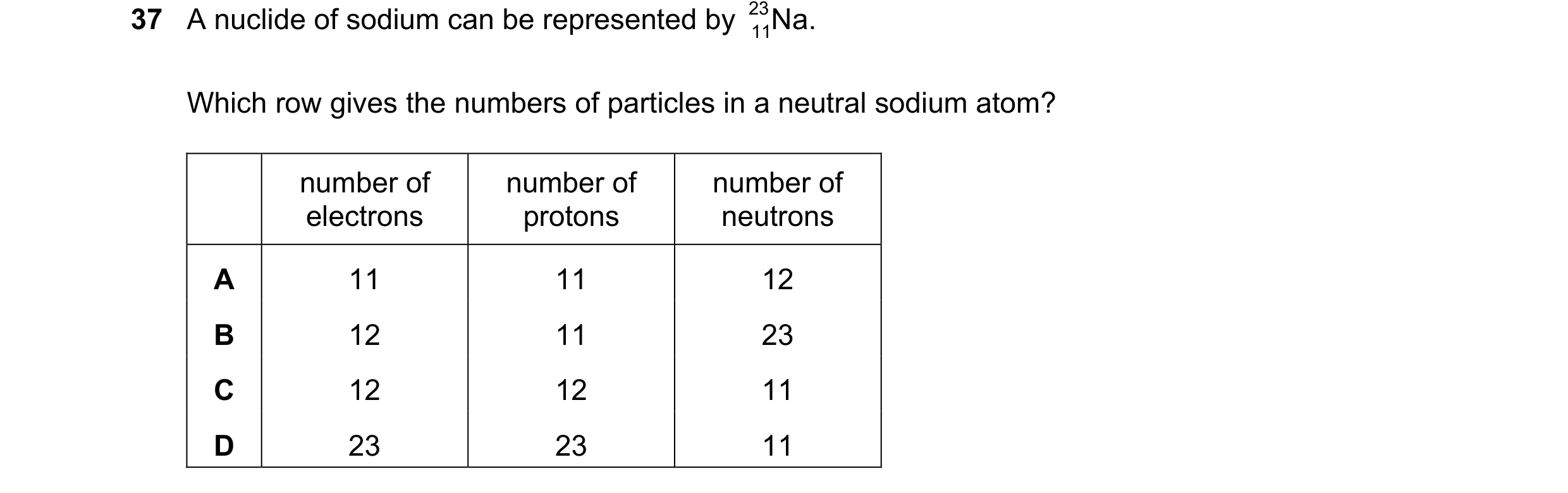 Question 96: A nuclide of sodium can be represented by 23 Na. 11 Which row gives the numbers of particles in a neutral sodium atom? number of number of …