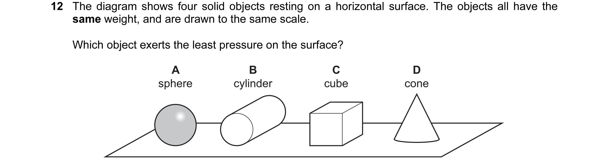 Question 119: The diagram shows four solid objects resting on a horizontal surface. The objects all have the same weight, and are drawn to the same scale…