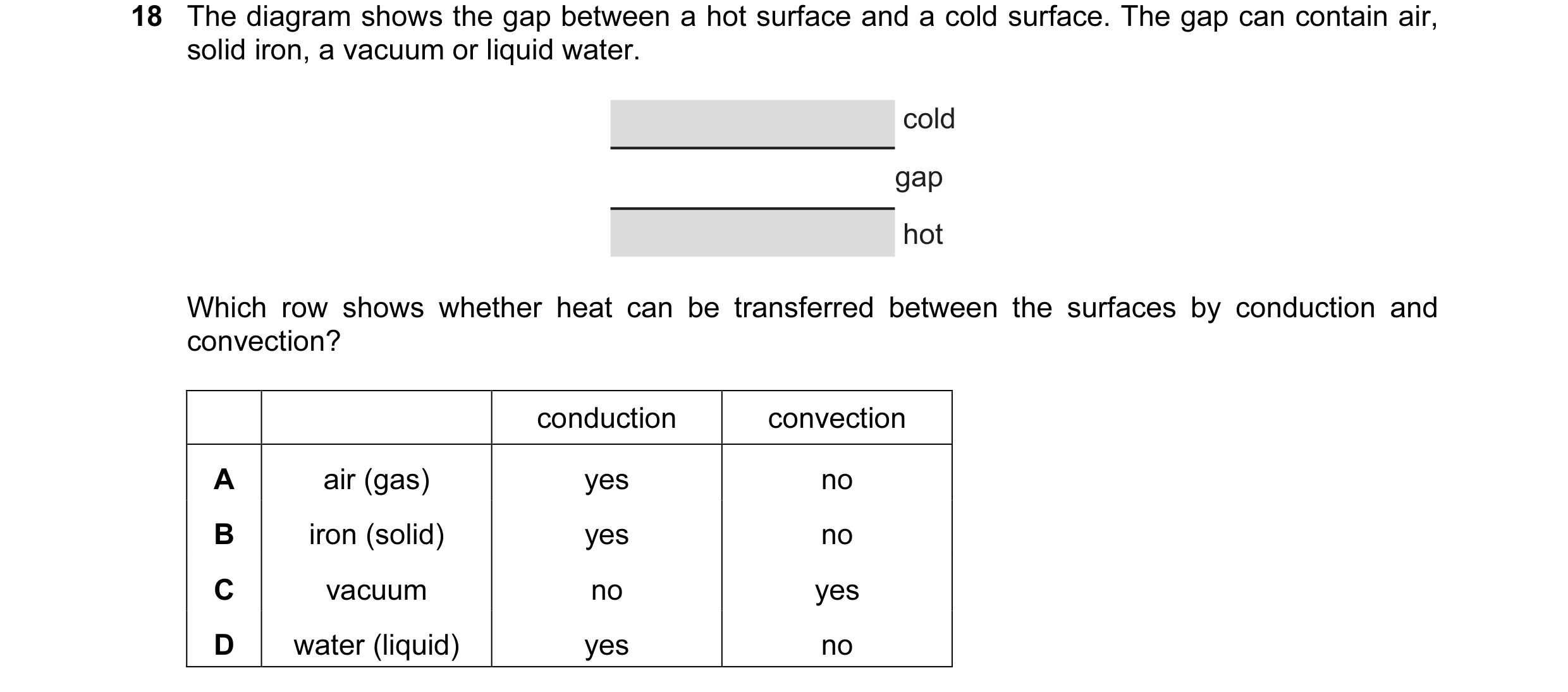 Question 98: The diagram shows the gap between a hot surface and a cold surface. The gap can contain air, solid iron, a vacuum or liquid water. cold gap…
