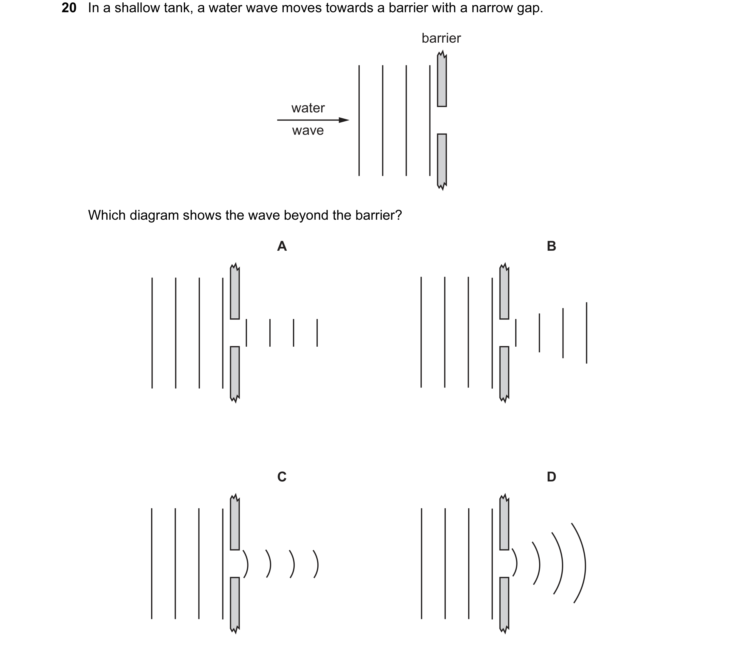 Question 136: In a shallow tank, a water wave moves towards a barrier with a narrow gap. barrier water wave Which diagram shows the wave beyond the barri…