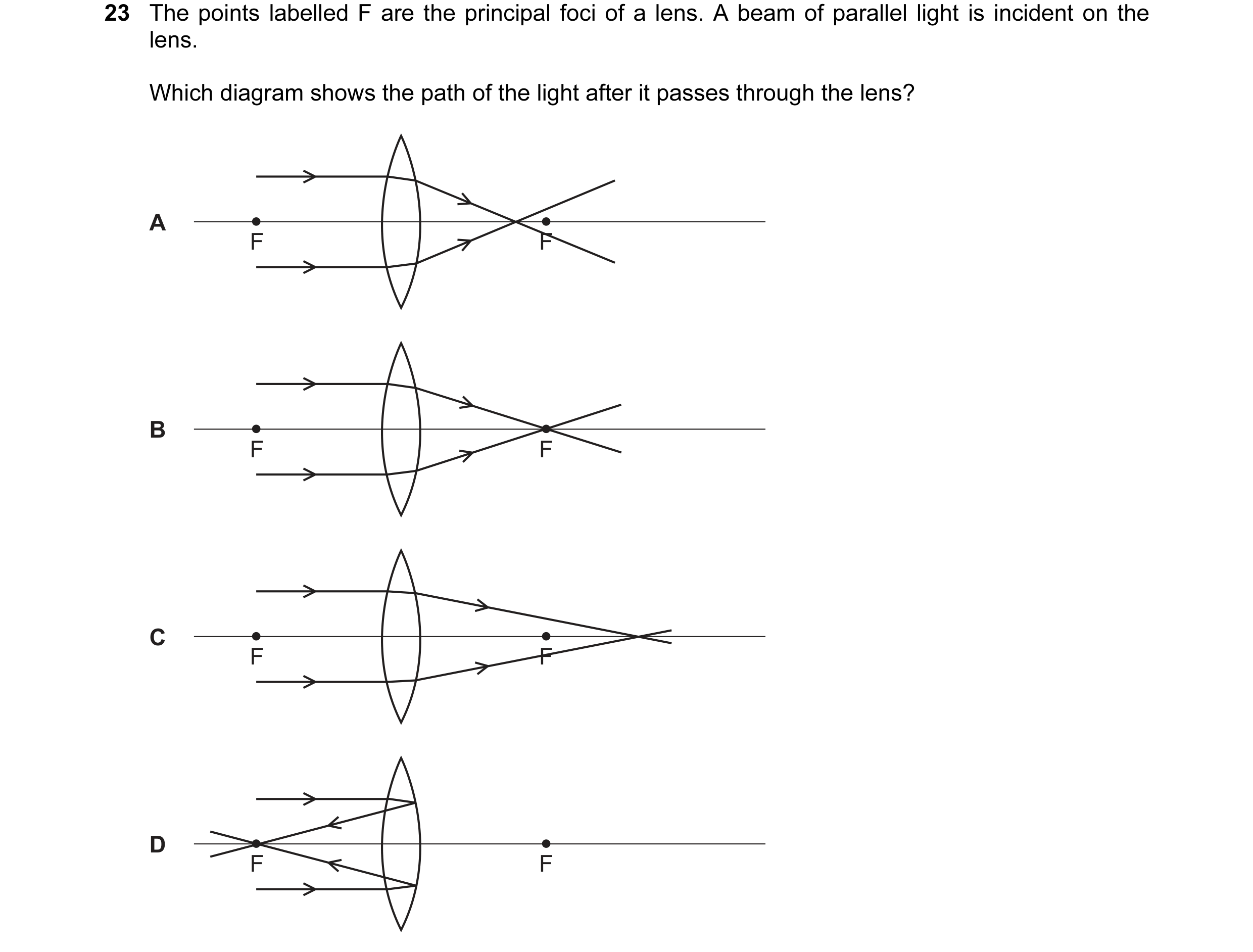 Question 106: The points labelled F are the principal foci of a lens. A beam of parallel light is incident on the lens. Which diagram shows the path of t…