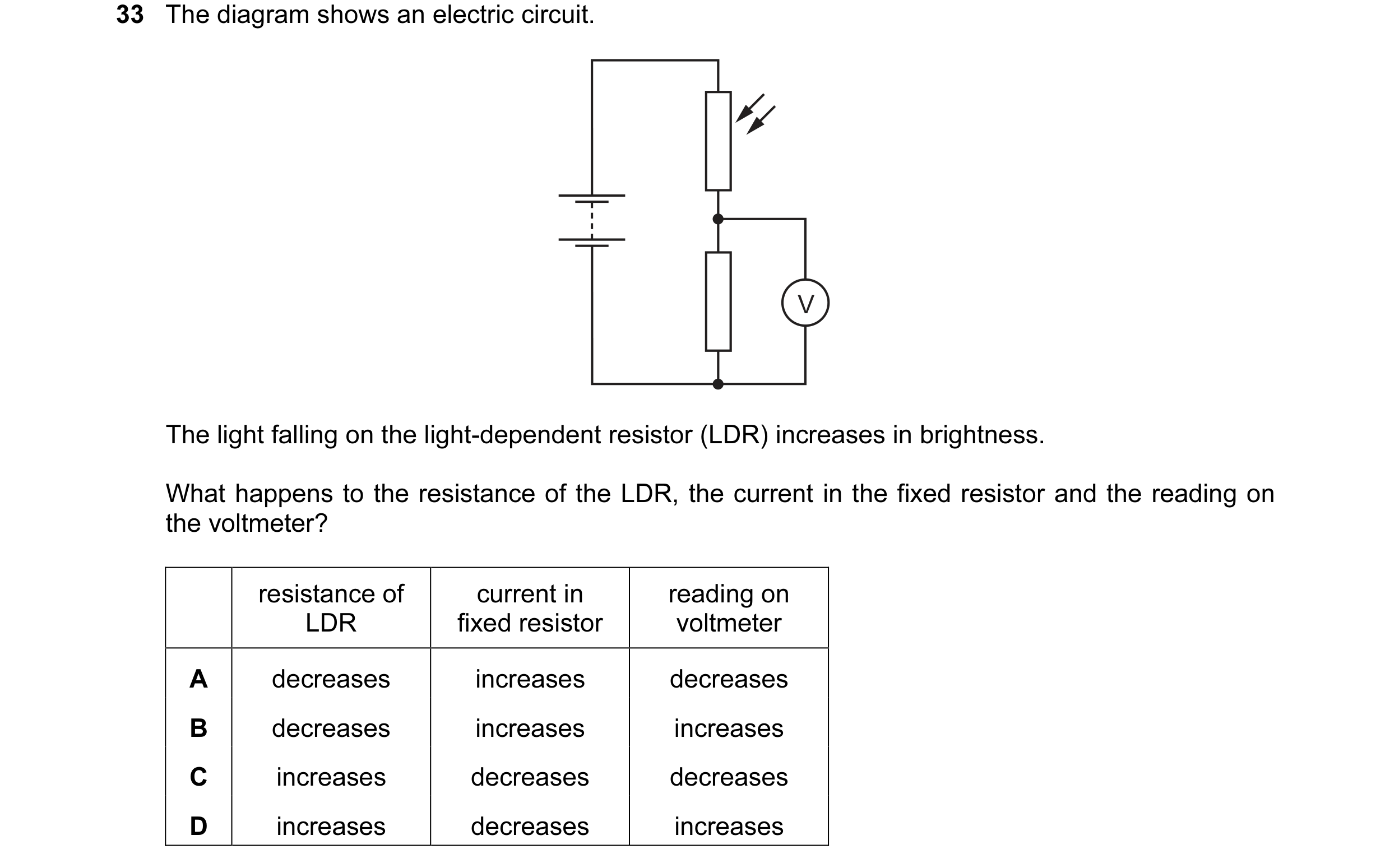 Question 223: The diagram shows an electric circuit. V The light falling on the light-dependent resistor (LDR) increases in brightness. What happens to t…