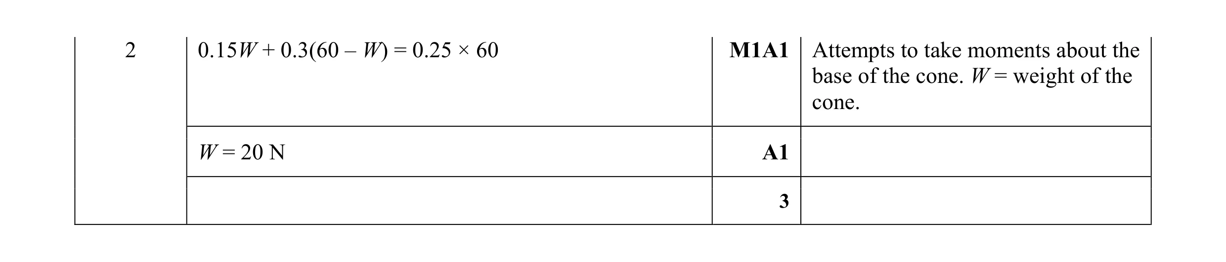 Mark scheme for question 163
