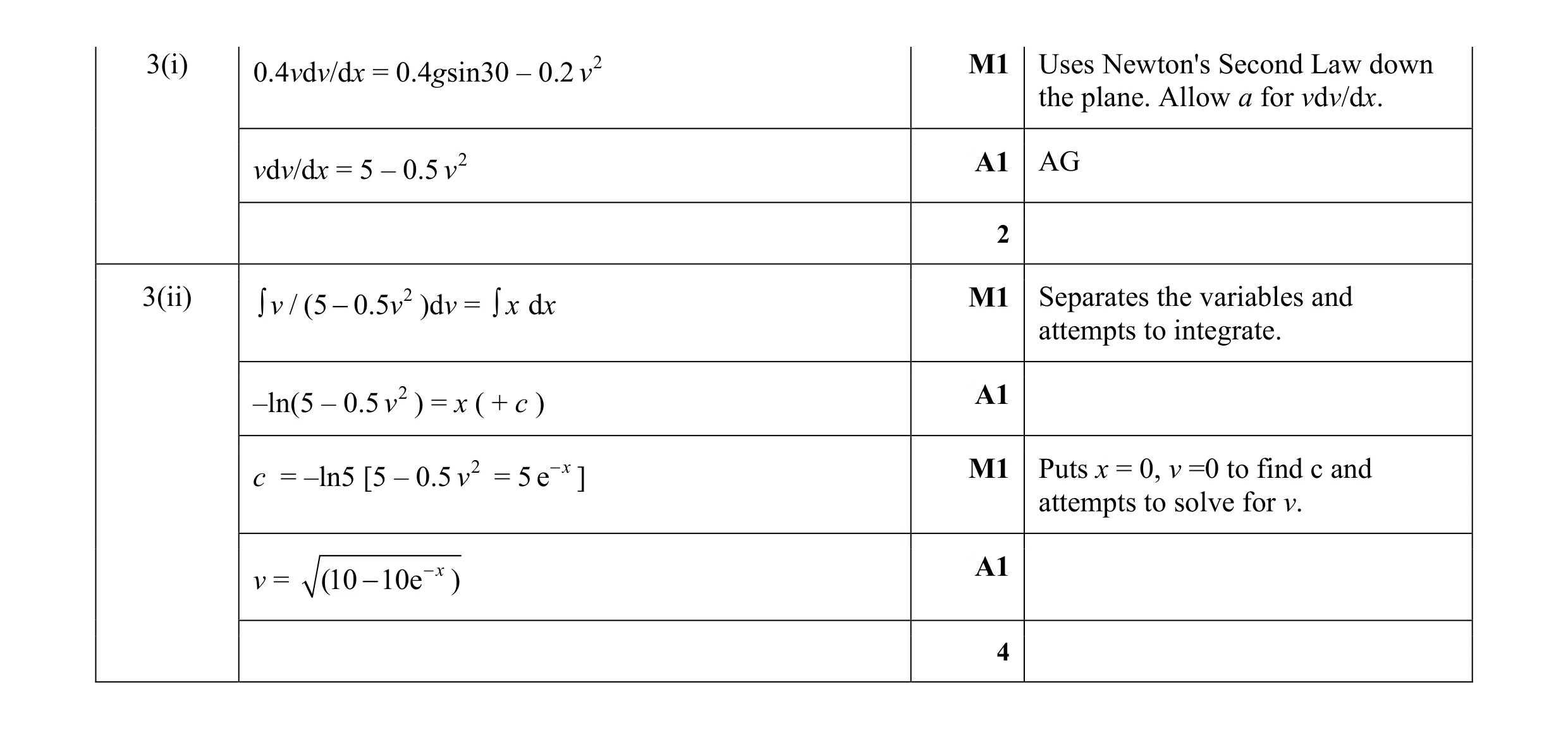Mark scheme for question 153