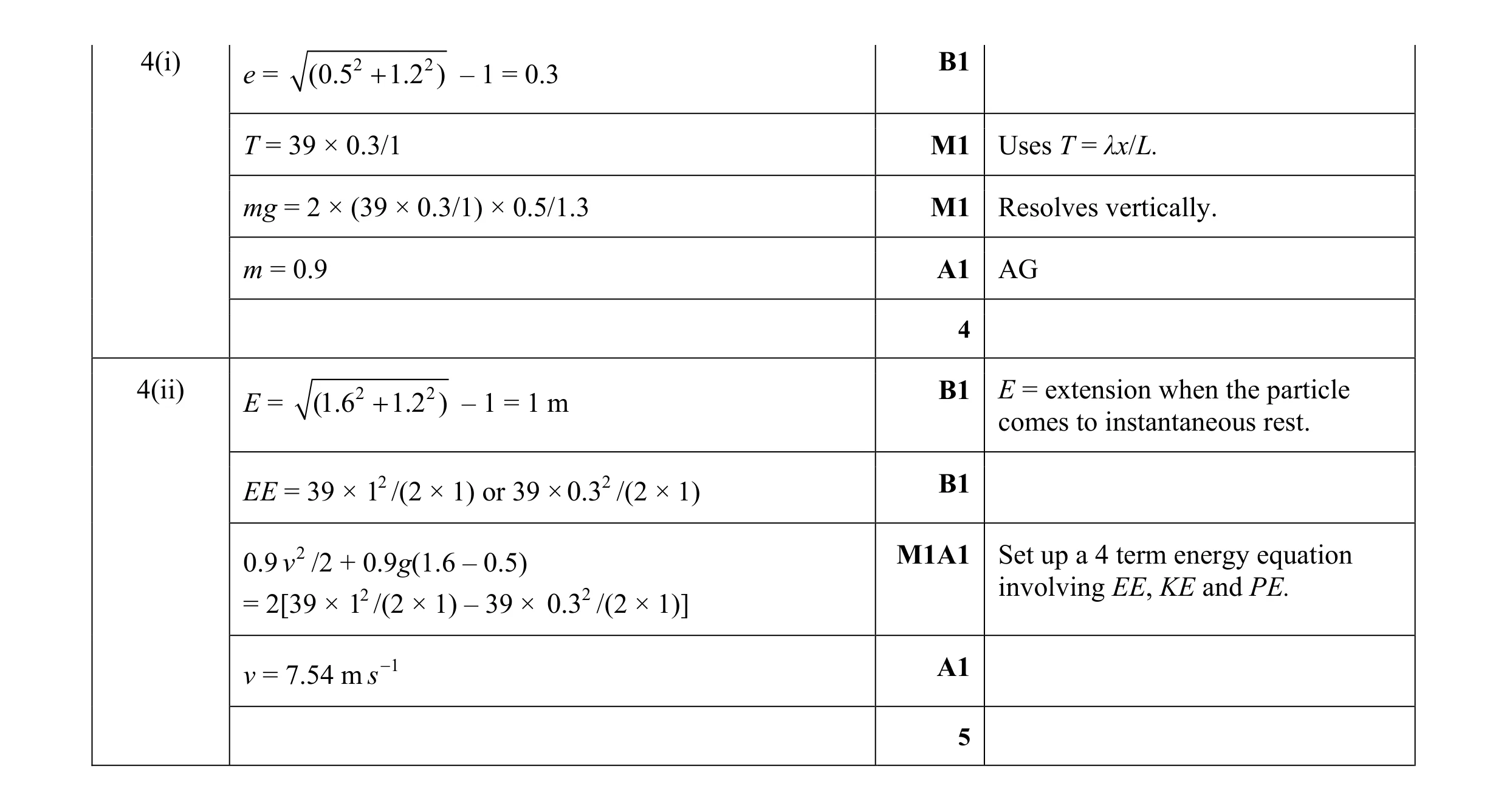 Mark scheme for question 164
