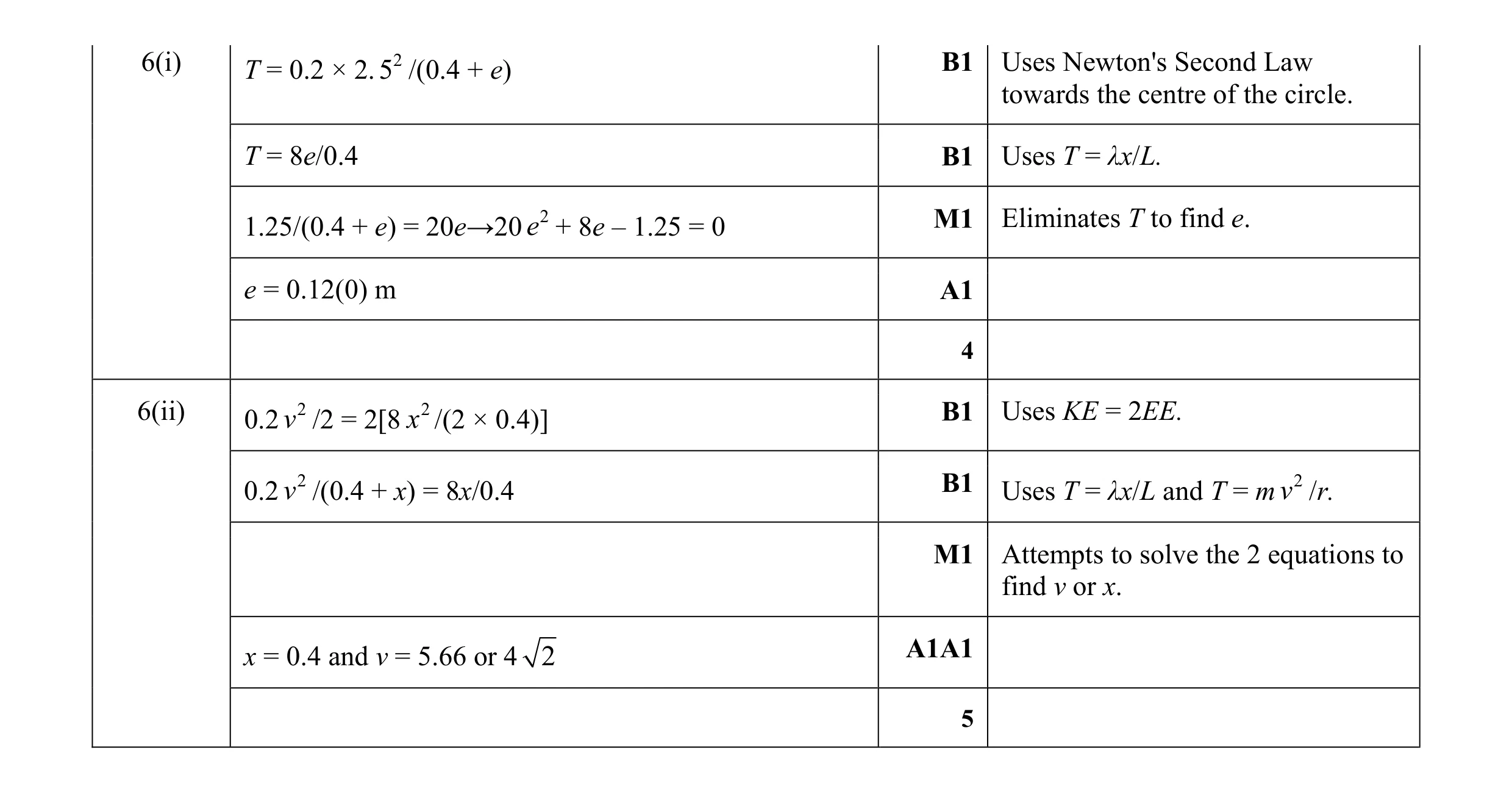 Mark scheme for question 35