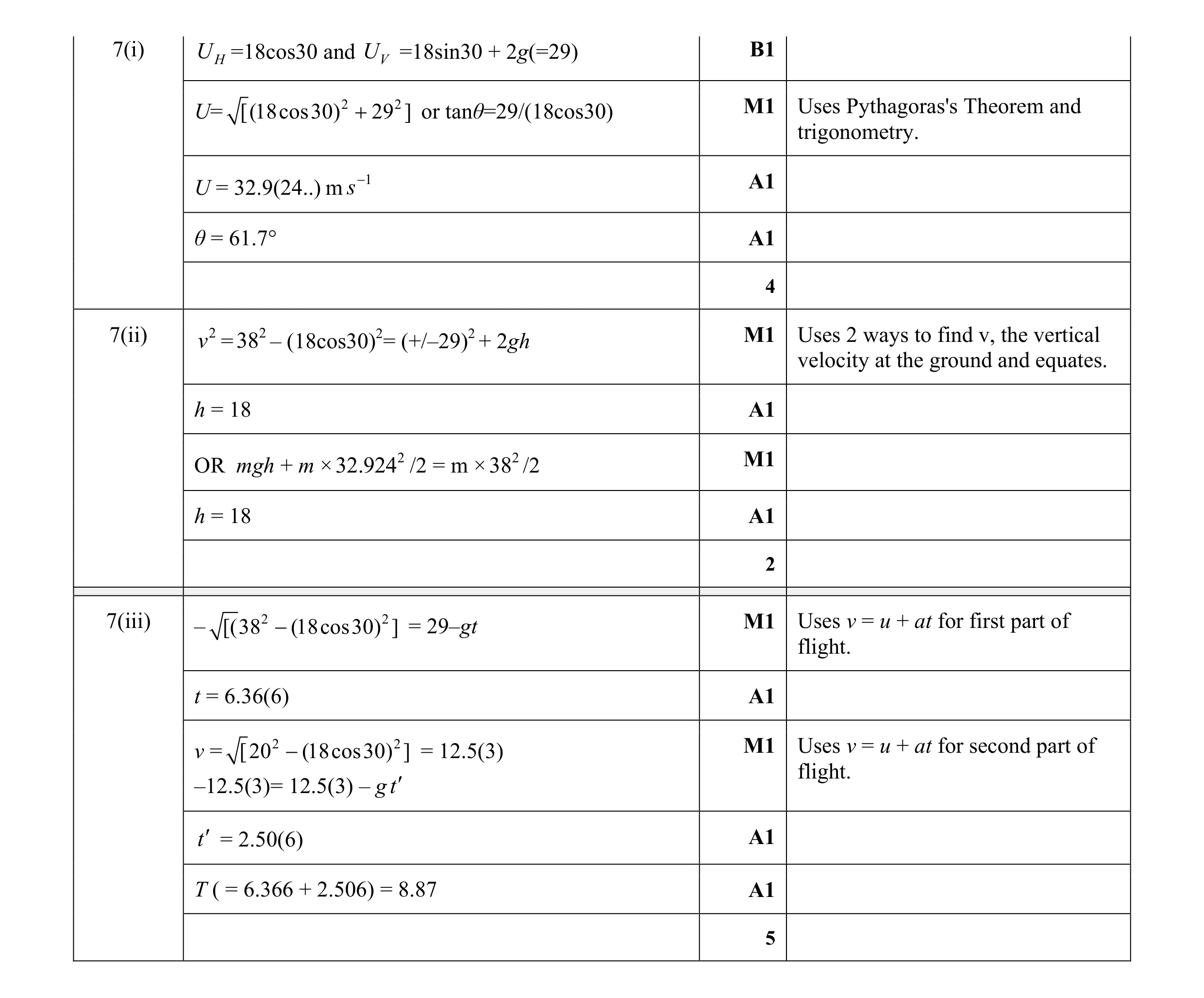 Mark scheme for question 154