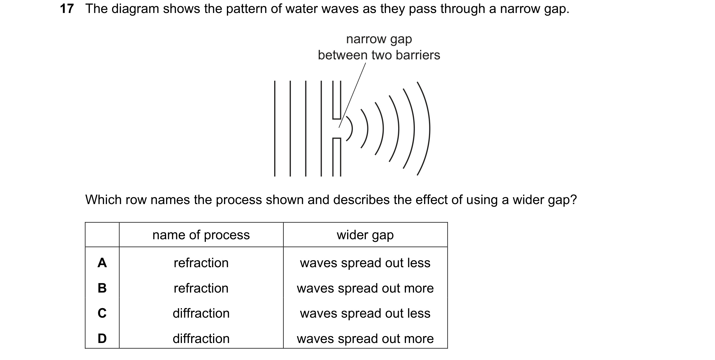 Question 78: The diagram shows the pattern of water waves as they pass through a narrow gap. narrow gap between two barriers Which row names the process…