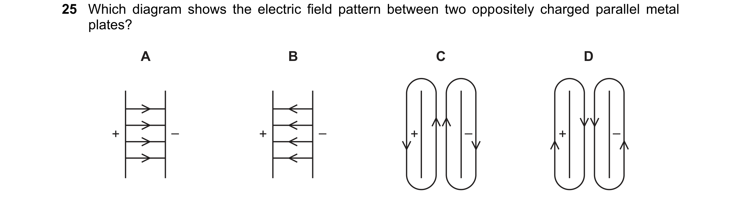Question 85: Which diagram shows the electric field pattern between two oppositely charged parallel metal plates? A B C D + – + – + – + –