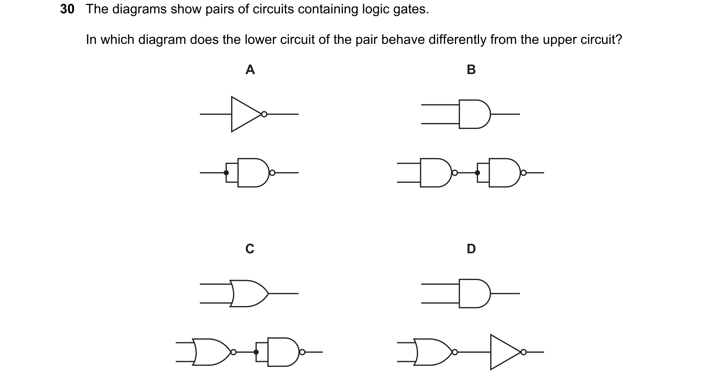 Question 196: The diagrams show pairs of circuits containing logic gates. In which diagram does the lower circuit of the pair behave differently from the…