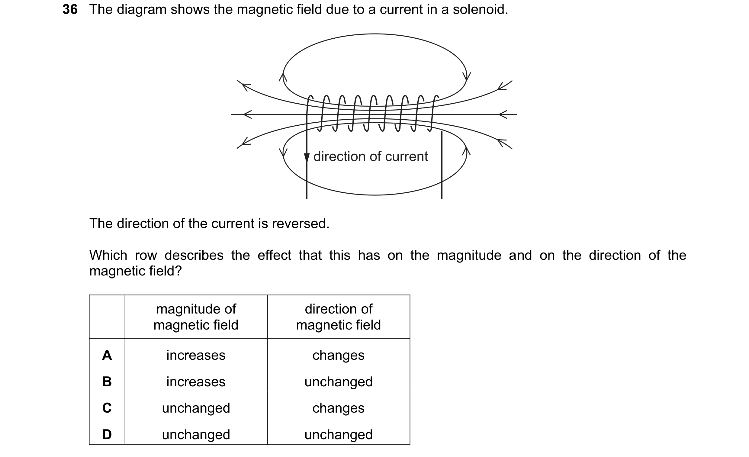 Question 103: The diagram shows the magnetic field due to a current in a solenoid. direction of current The direction of the current is reversed. Which r…