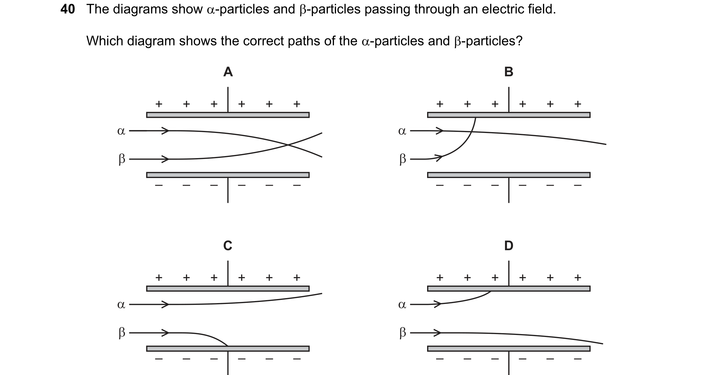 Question 87: The diagrams show a-particles and B-particles passing through an electric field.

Which diagram shows the correct paths of the a-particles …