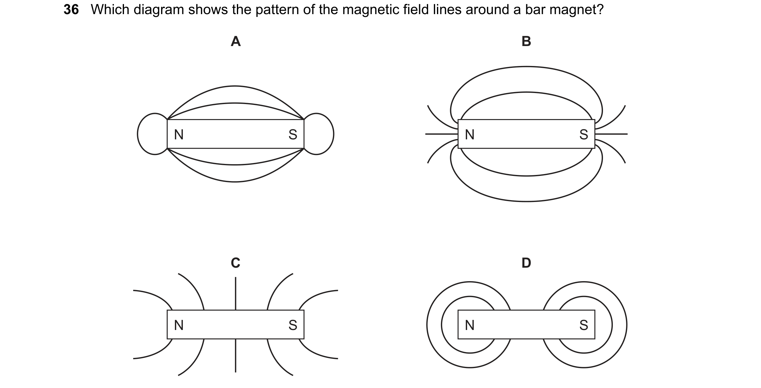 Question 40: Which diagram shows the pattern of the magnetic field lines around a bar magnet? A B N S N S C D N S N S