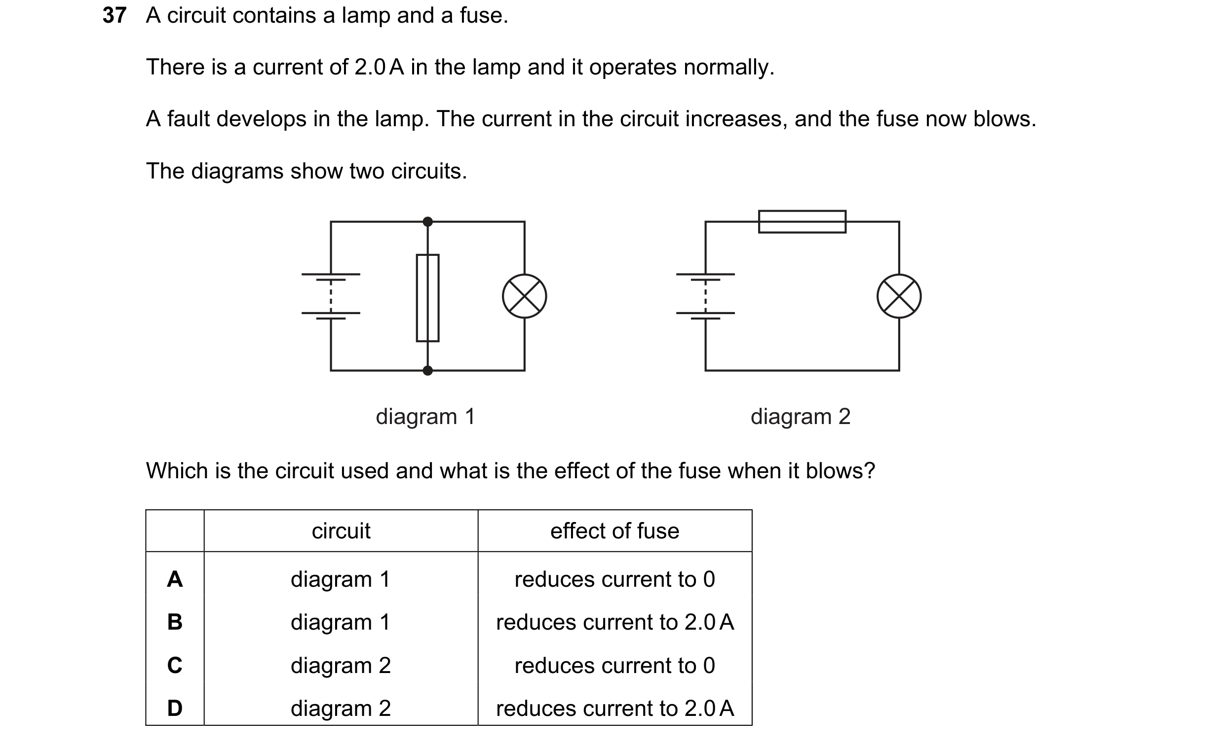 Question 68: A circuit contains a lamp and a fuse. There is a current of 2.0 A in the lamp and it operates normally. A fault develops in the lamp. The c…