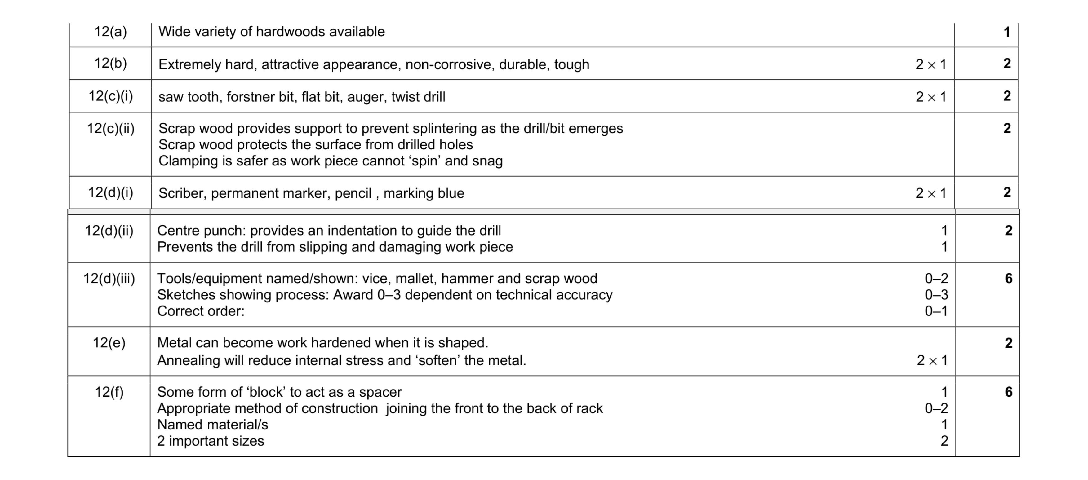 Mark scheme for question 69