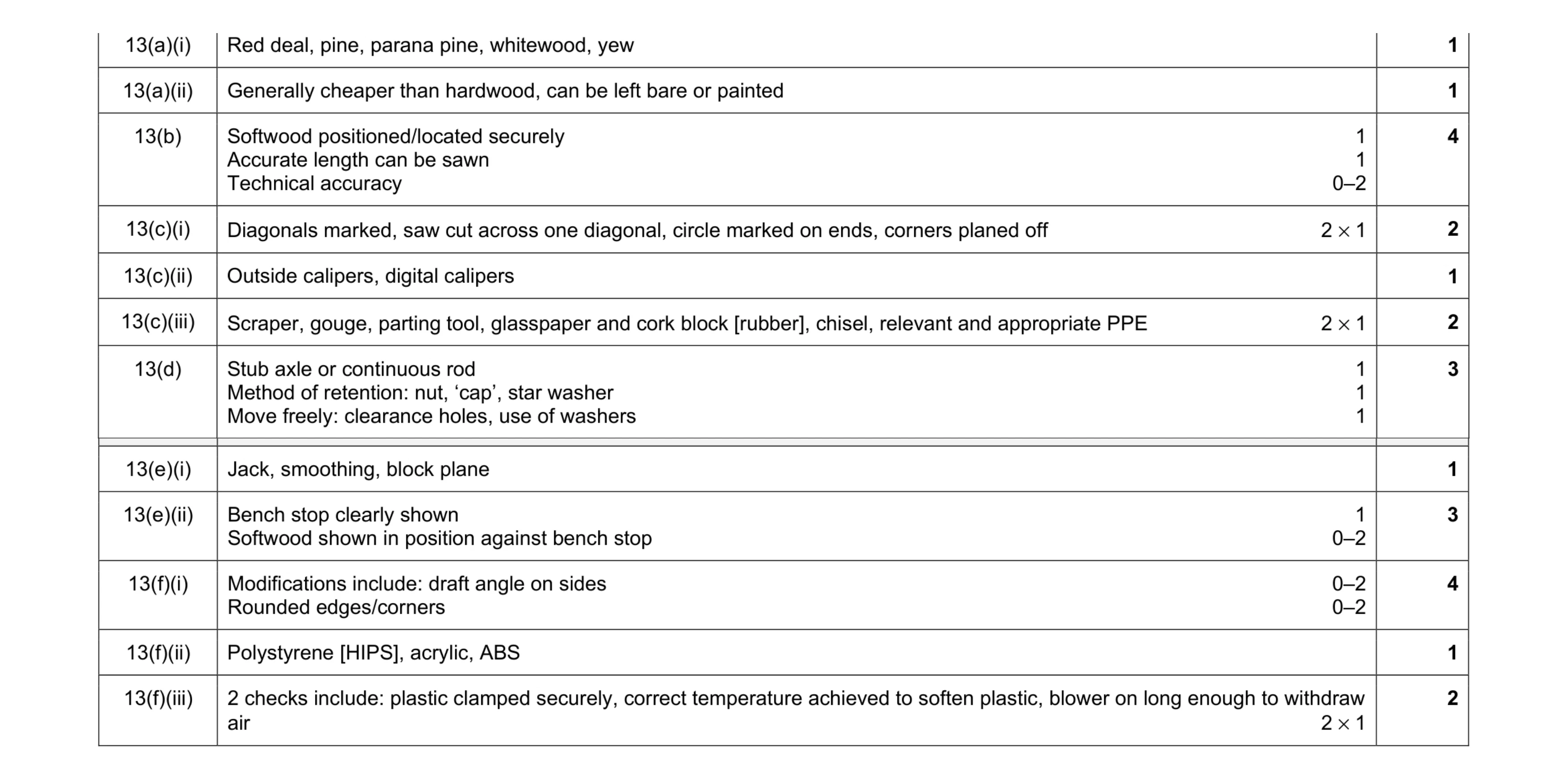Mark scheme for question 70