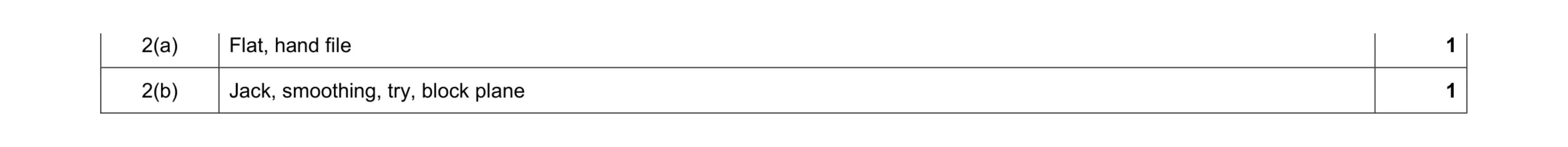 Mark scheme for question 61