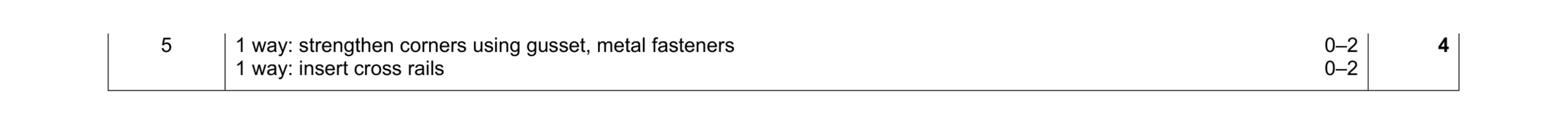 Mark scheme for question 64