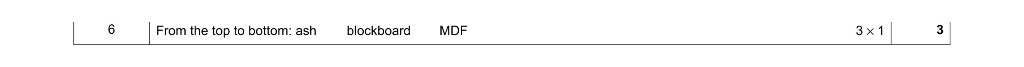 Mark scheme for question 65