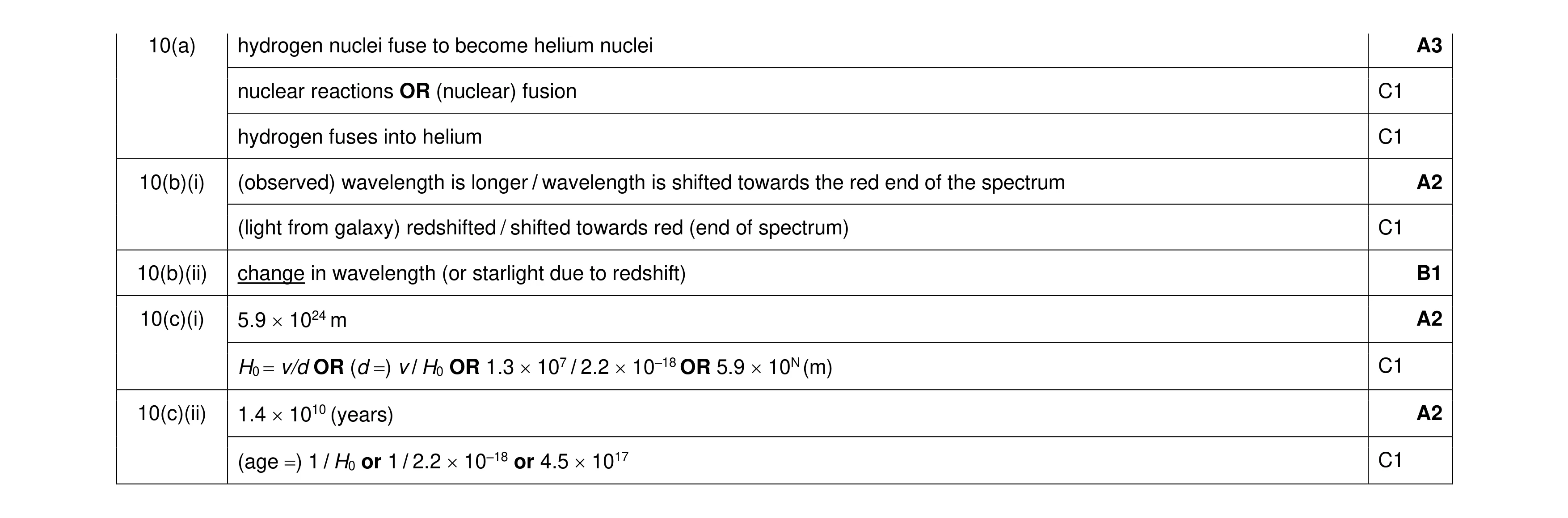 Mark scheme for question 4