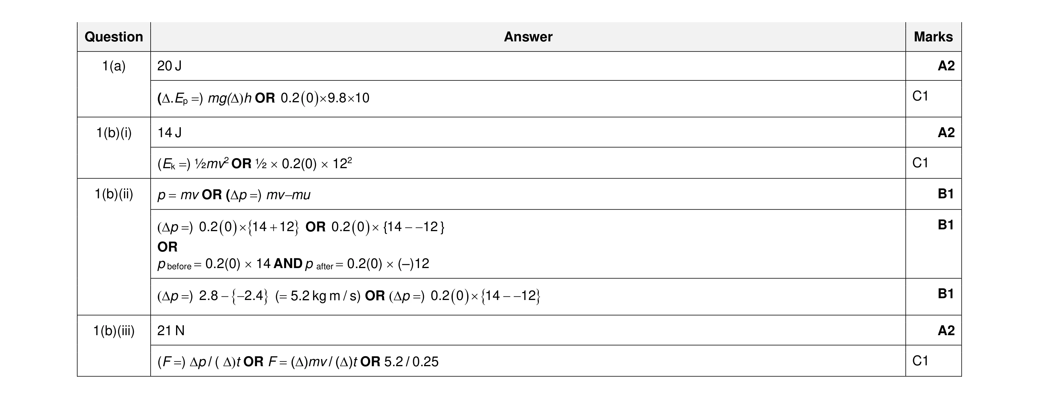 Mark scheme for question 62