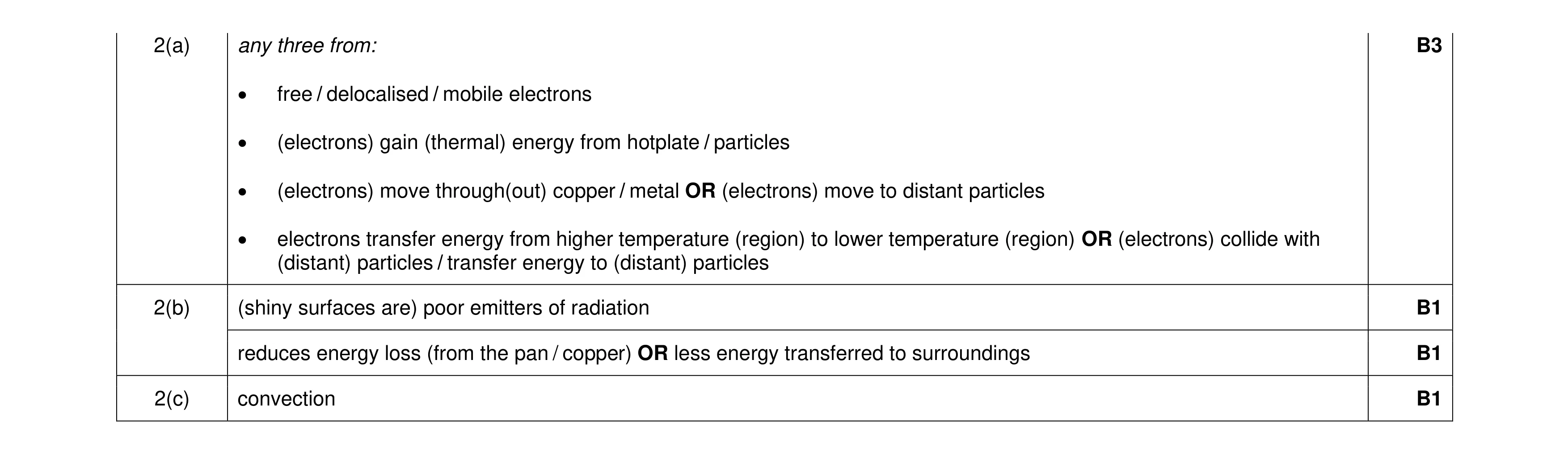 Mark scheme for question 24