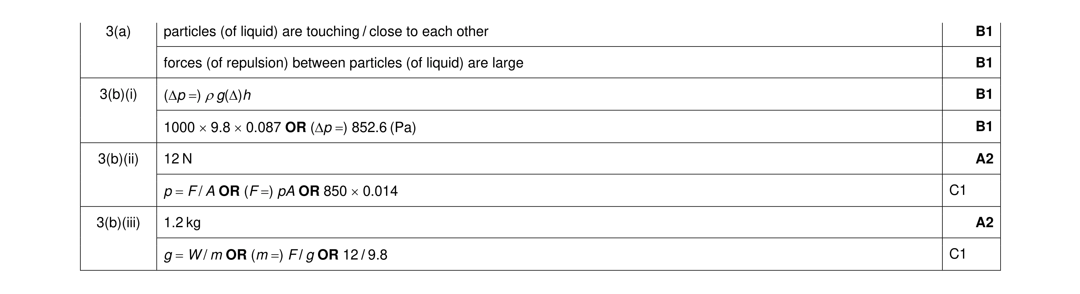 Mark scheme for question 40