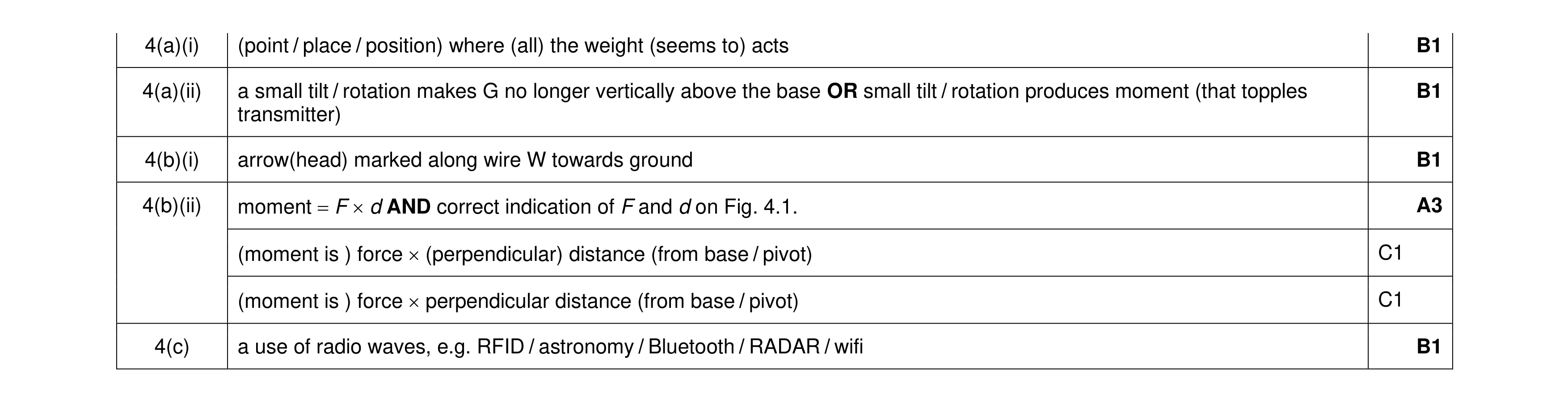 Mark scheme for question 12