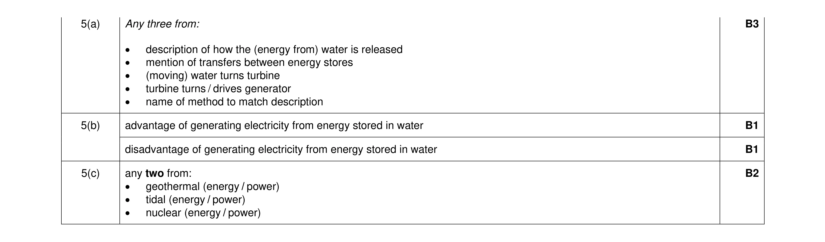 Mark scheme for question 63