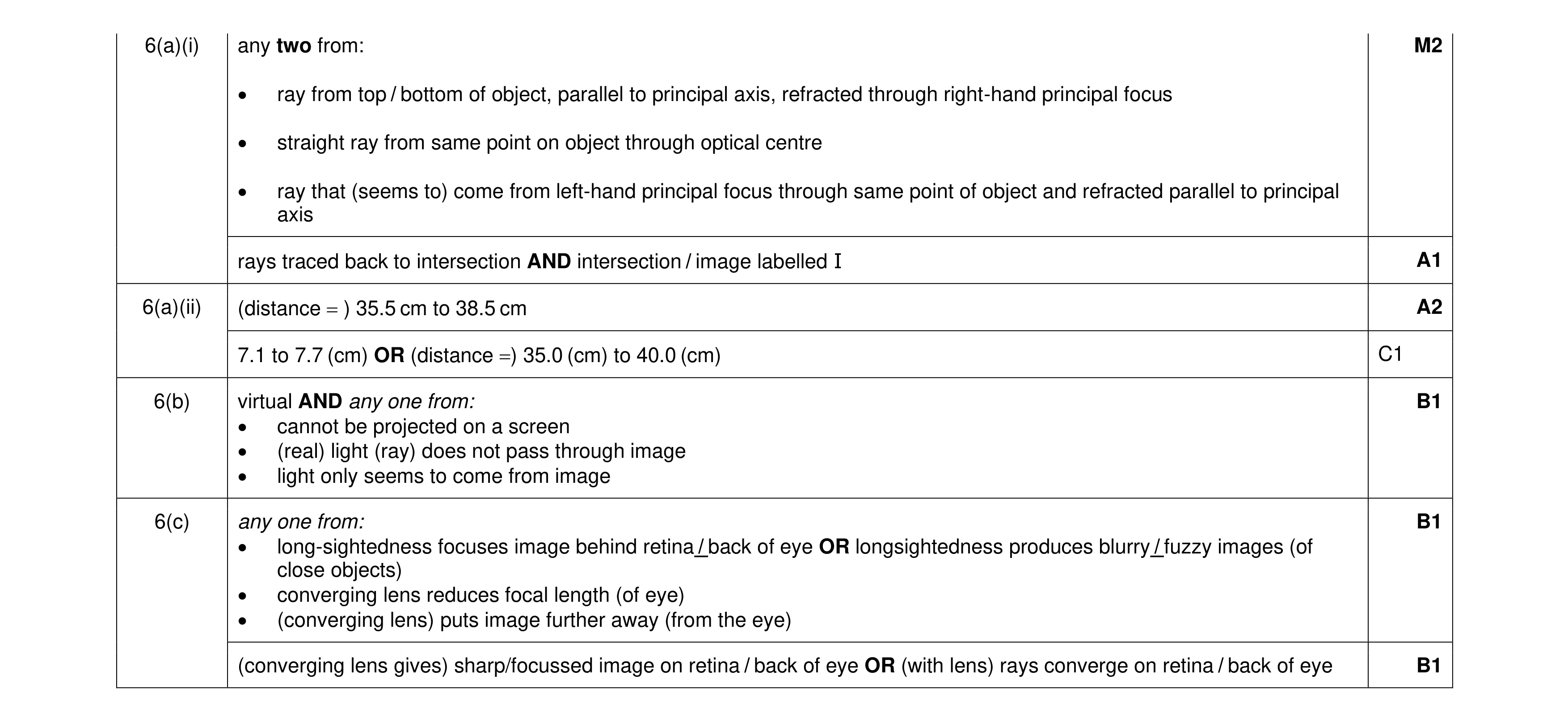 Mark scheme for question 40