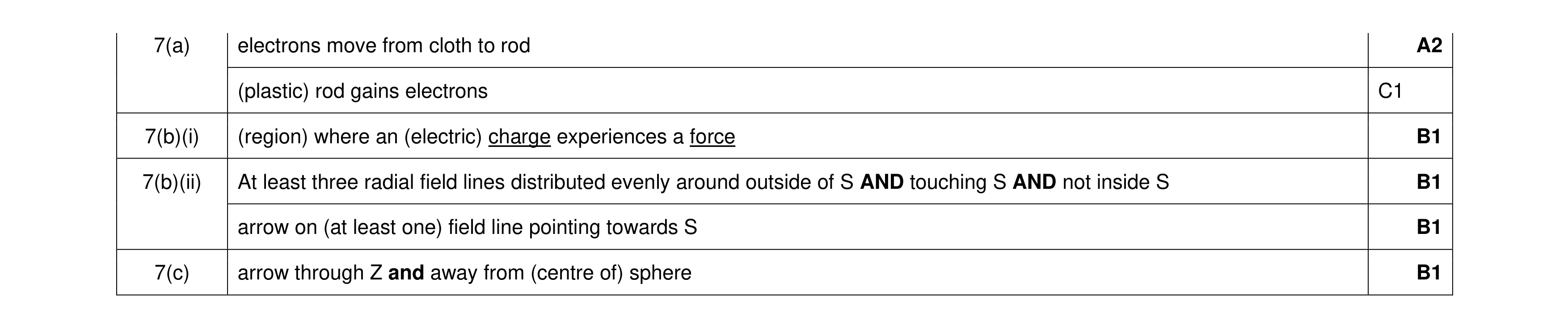 Mark scheme for question 39