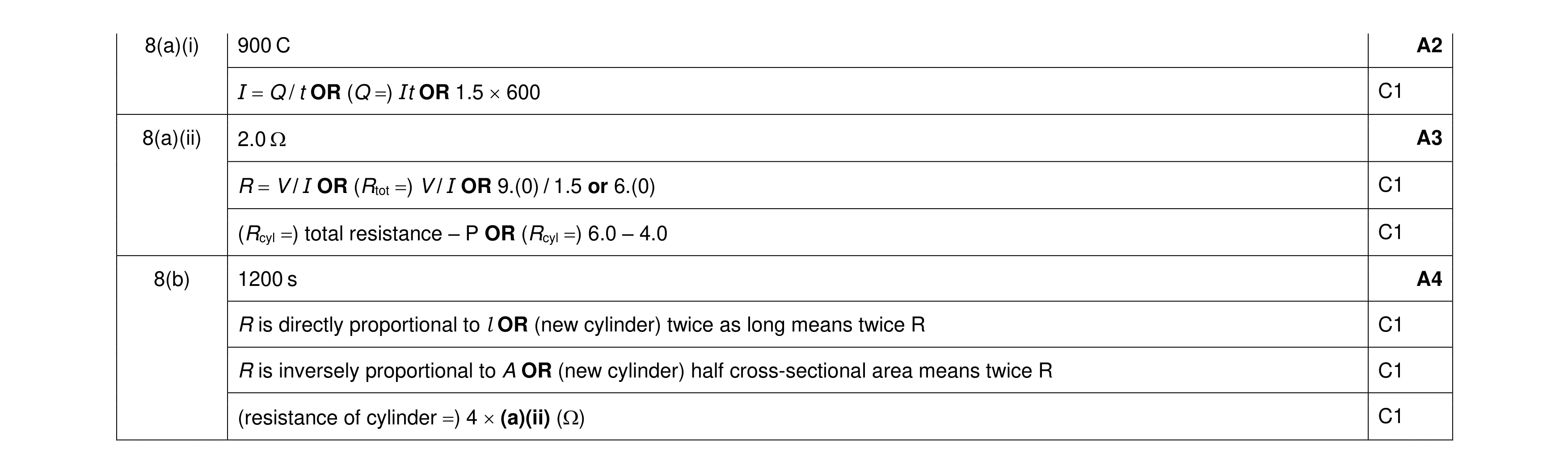 Mark scheme for question 49