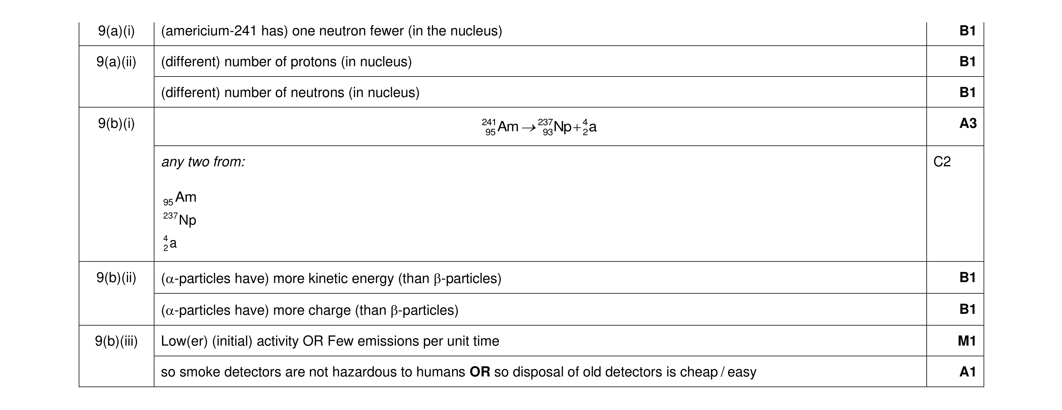 Mark scheme for question 26